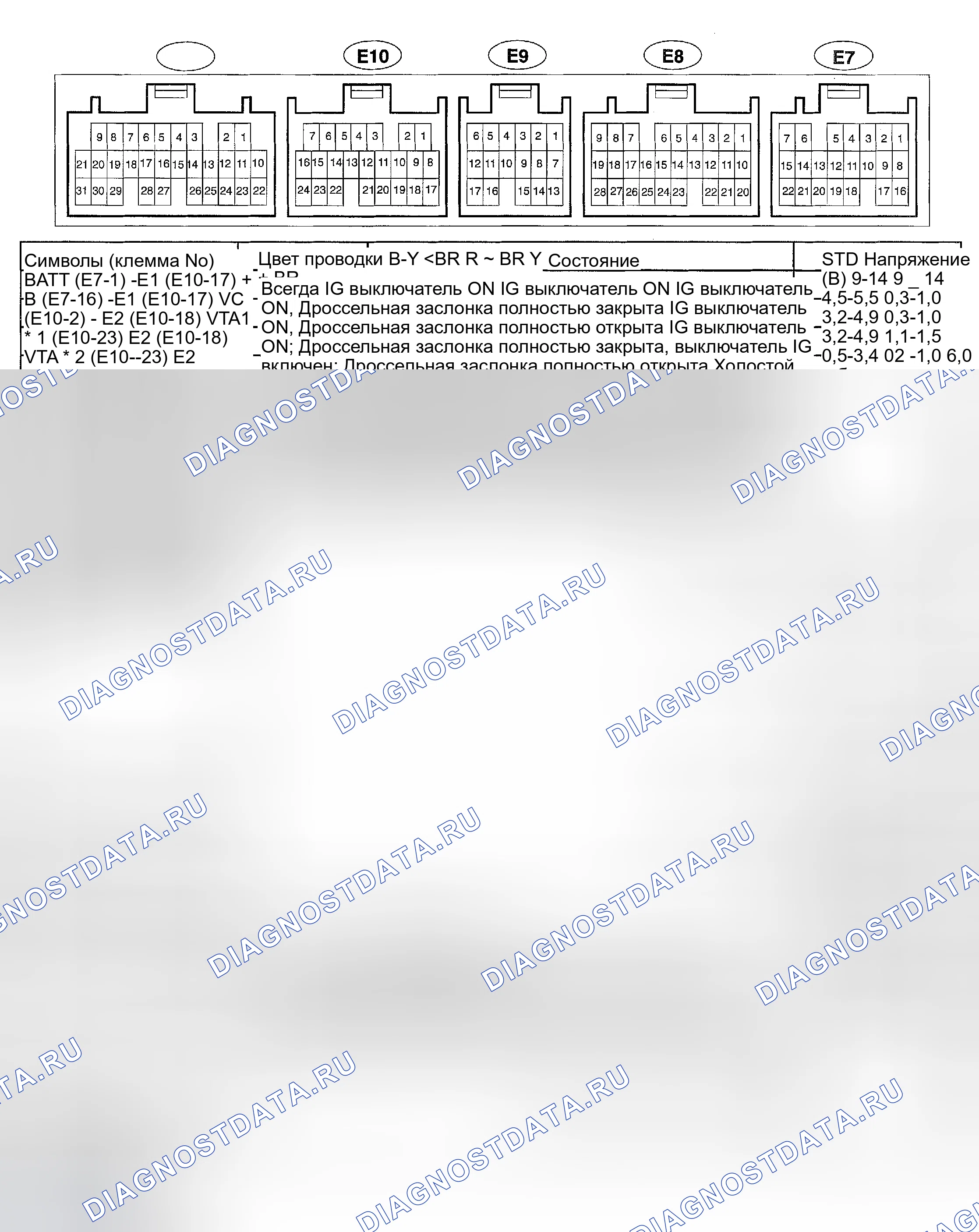 Рис. 11: Напряжение на контактах (Camry Solara 3.0L). Toyota Land Cruiser 100 рестайлинг
