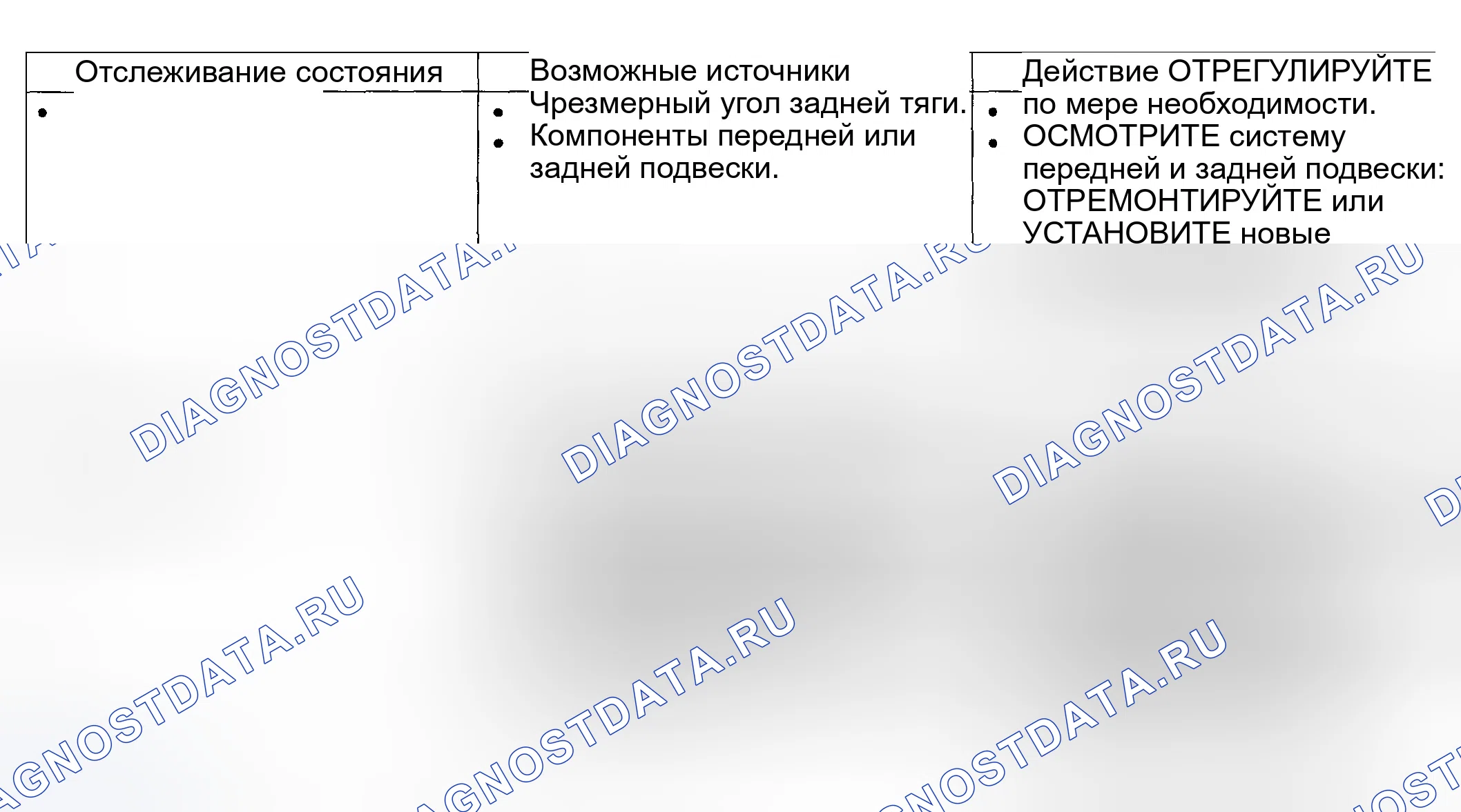 Рис. 24: Диаграмма симптомов. Ford Explorer Sport Trac I