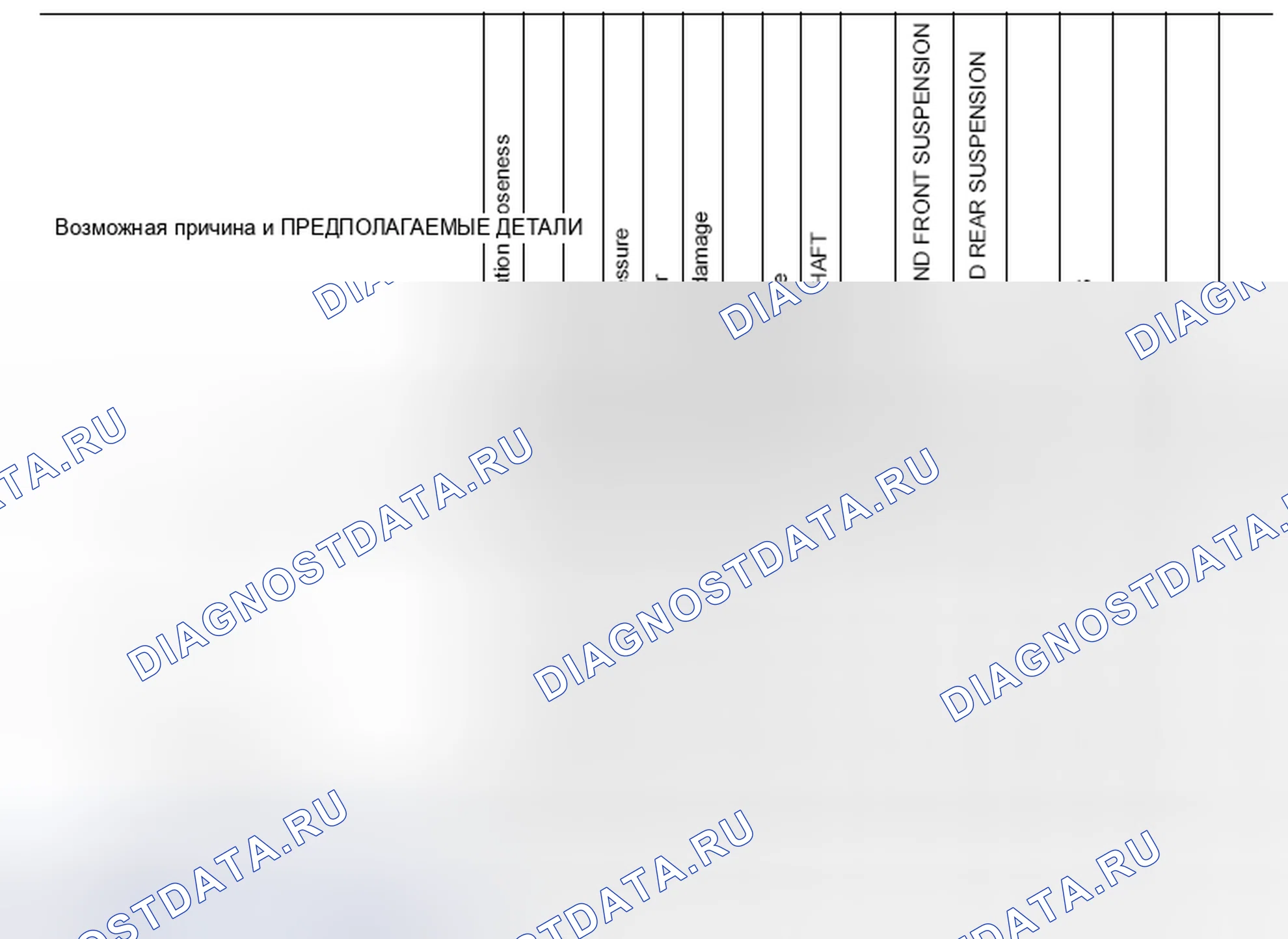 Рис. 14: Схема поиска и устранения неисправностей Nvh. Nissan Pathfinder IV рестайлинг