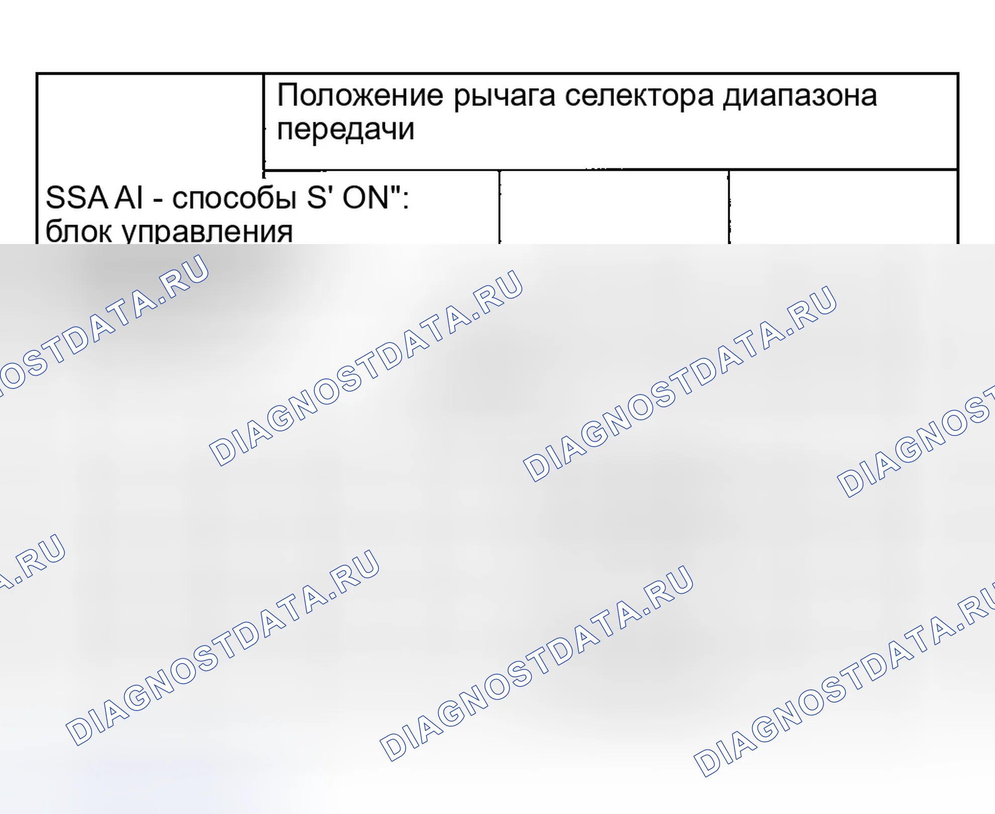 Рис. 742: График режима отказа соленоида переключения передач " Всегда включено ". Ford Explorer Sport Trac I