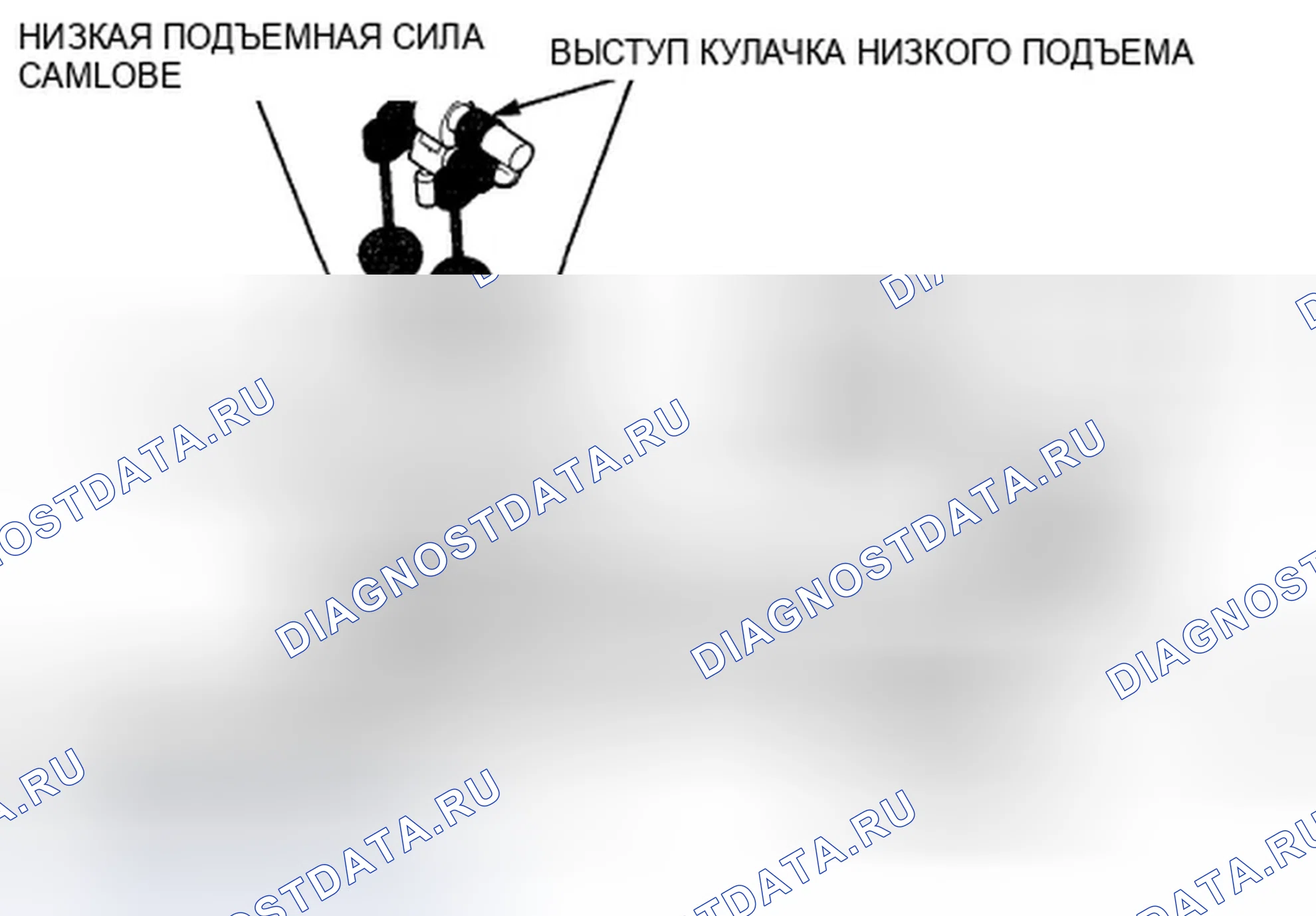 Рис. 308: Функционирование системы VTEC. Honda CR-V III рестайлинг