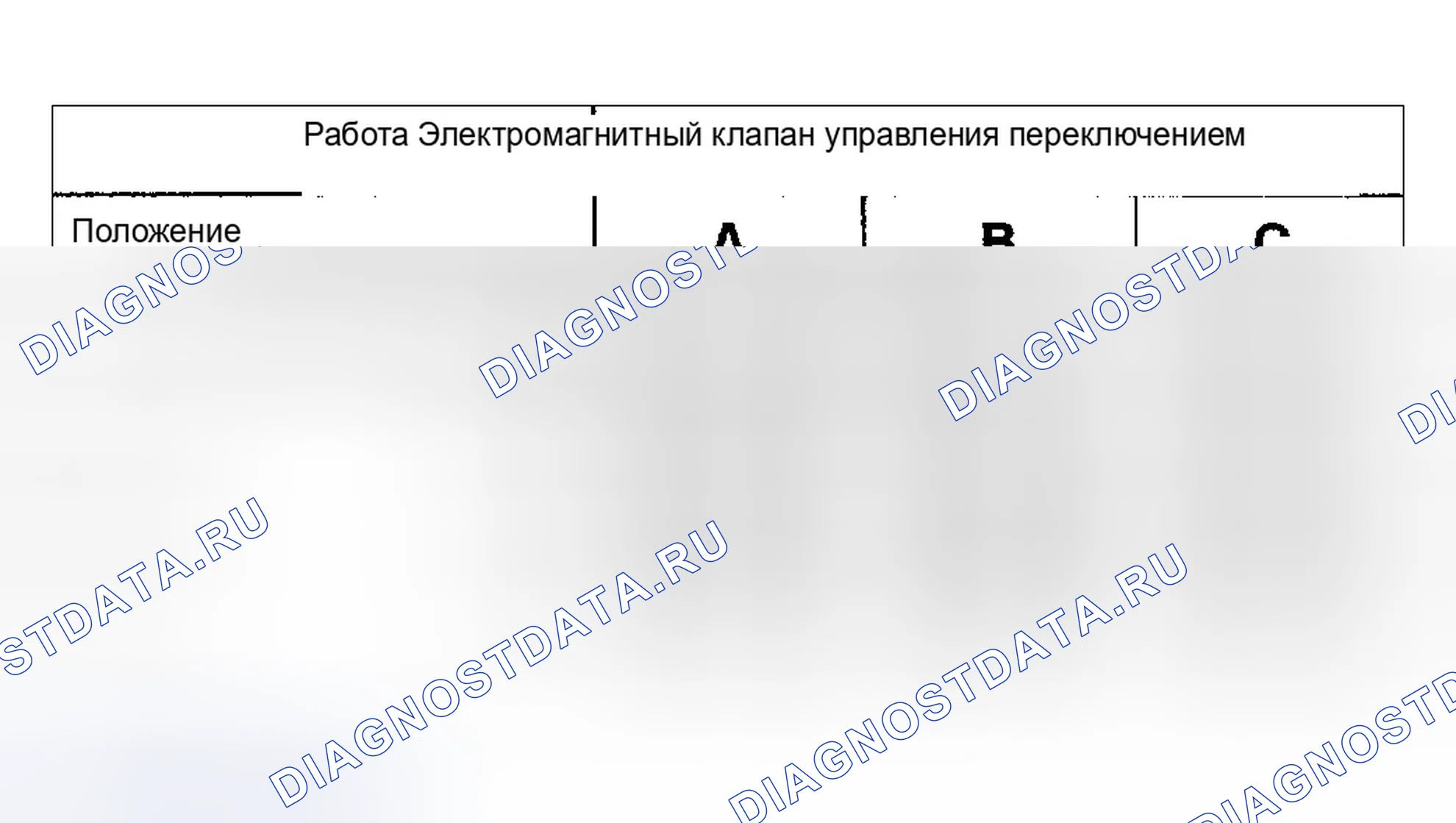 Рис. 197: КЛАПАН УПРАВЛЕНИЯ ПЕРЕКЛЮЧЕНИЕМ ПЕРЕДАЧ И ЭЛЕКТРОМАГНИТНЫЙ КЛАПАН A, B, C. Hyundai Accent II рестайлинг
