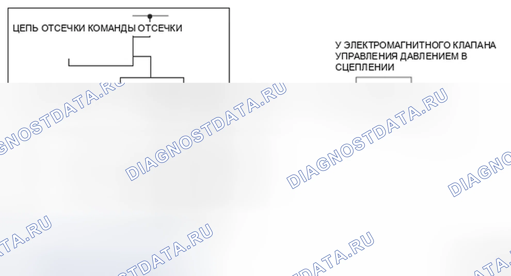Рис. 232: Электромагнитный клапан A управления давлением сцепления A / T - принципиальная схема. Honda Ridgeline I