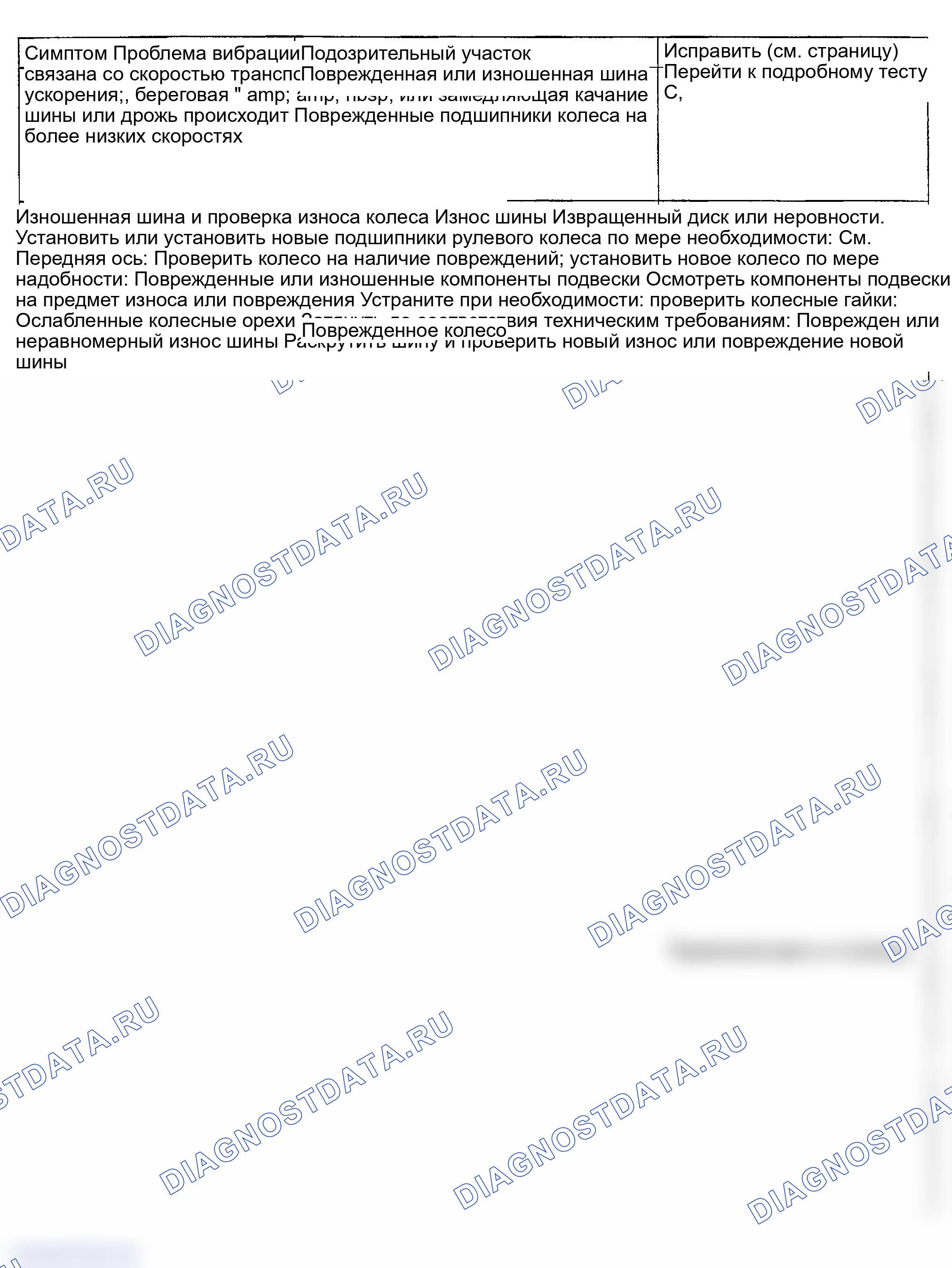 Рис. 11. Kia Spectra I рестайлинг 2