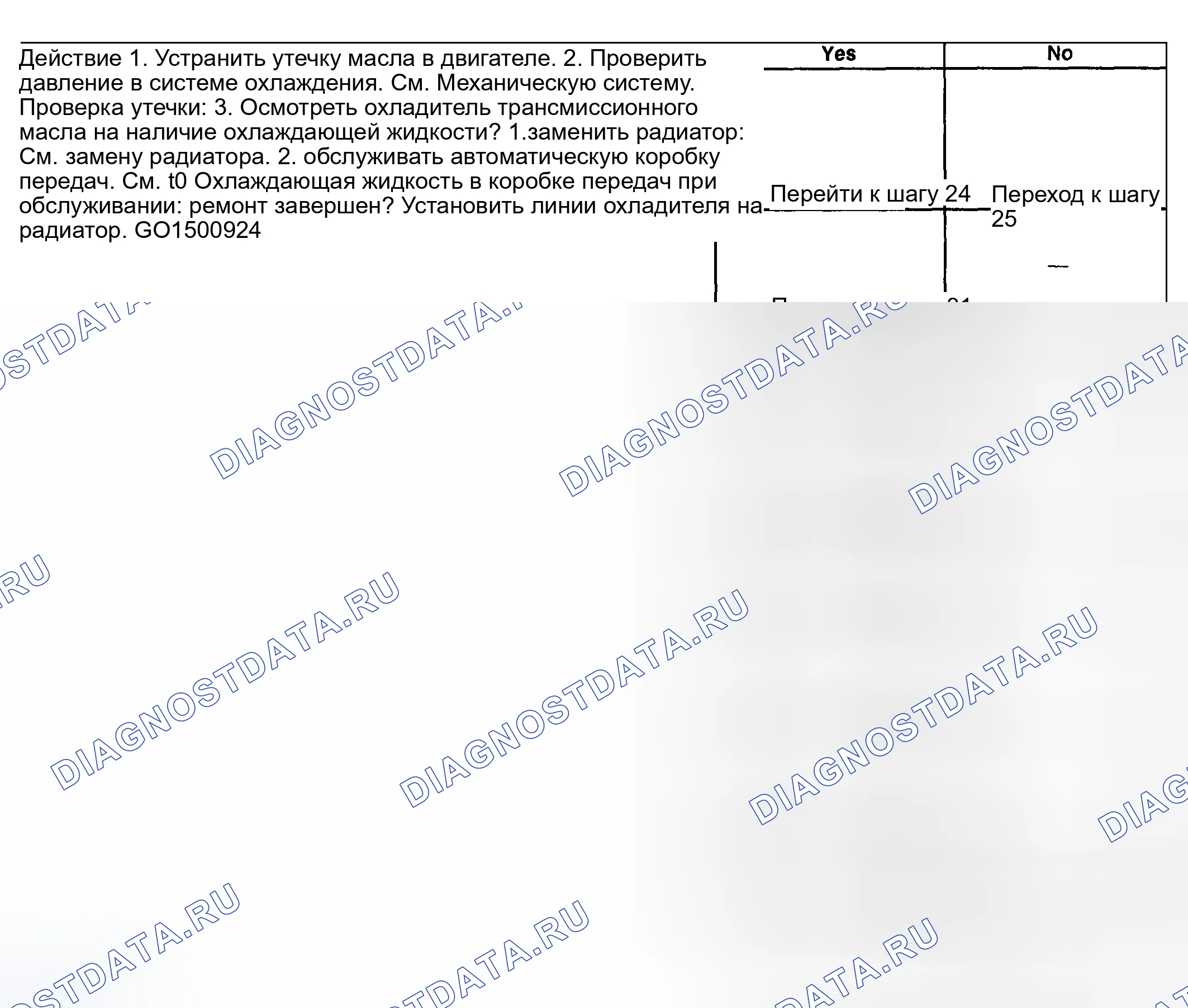 Рис. 22. Hyundai Venue I