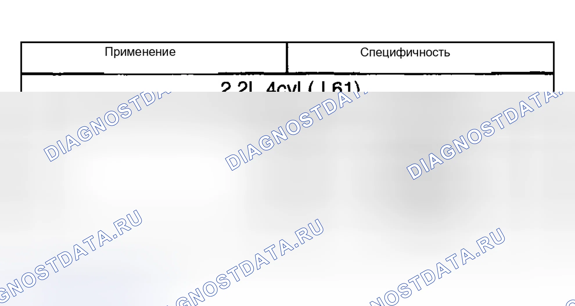 Рис. 10: Характеристики использования батареи. Kia Ceed CD
