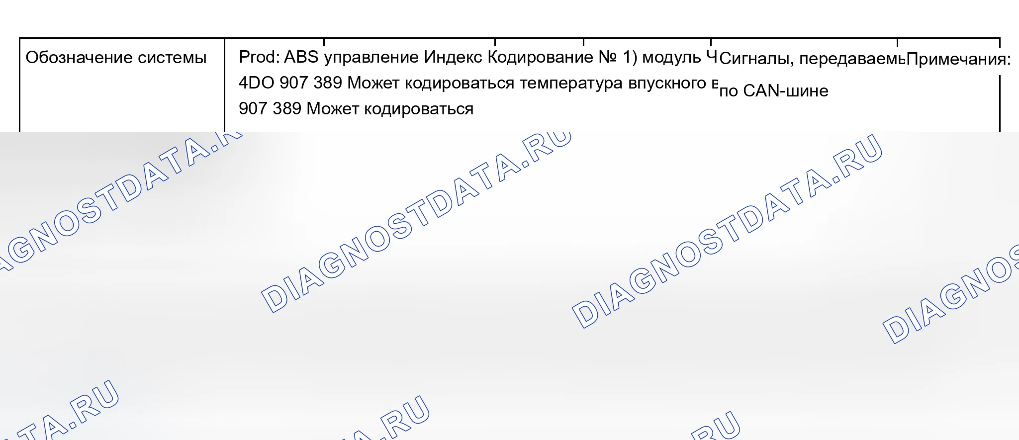 Рис. 174. Audi A8 D2