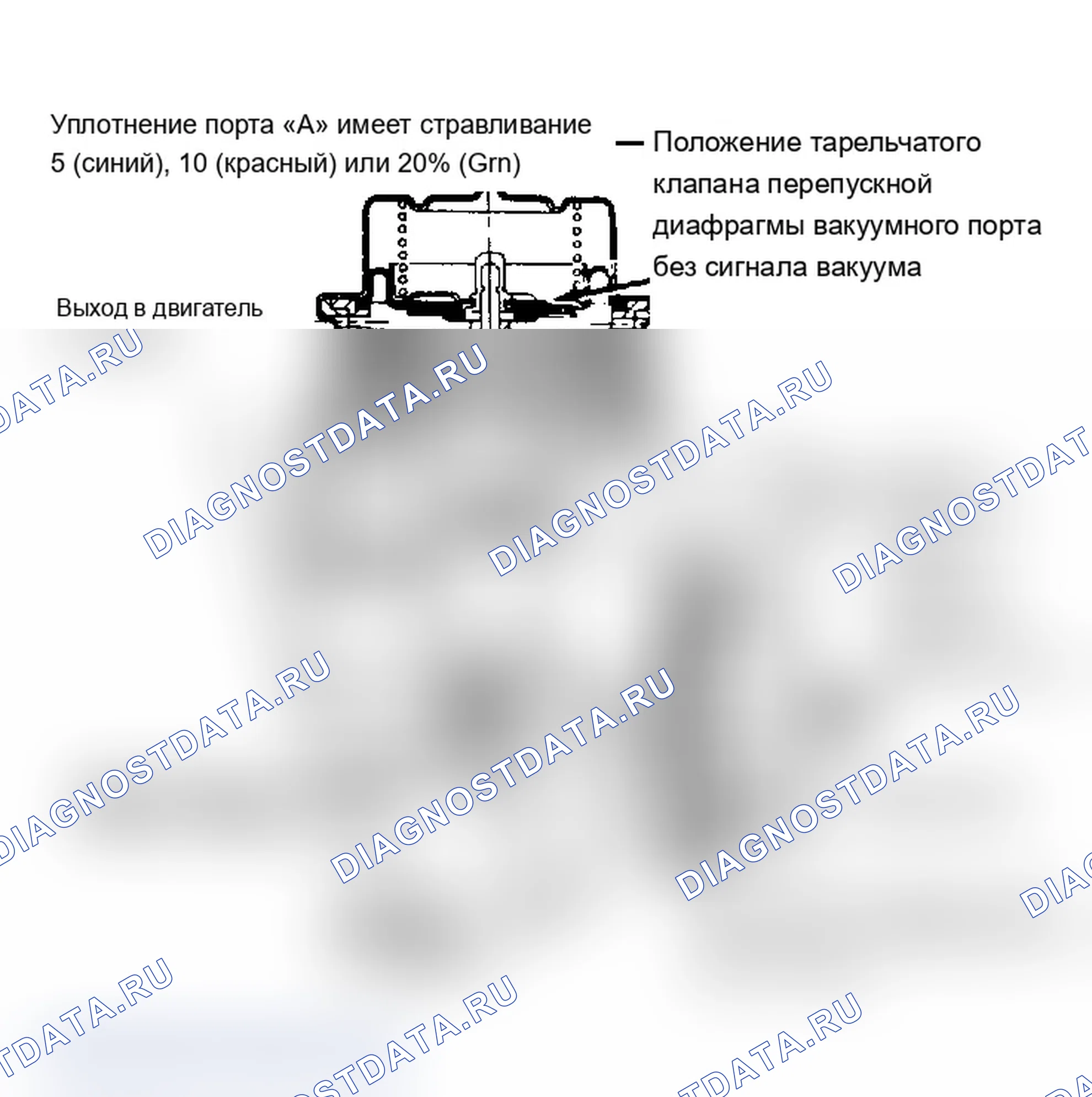 Рис. 95: КОМБИНИРОВАННЫЙ ВОЗДУШНЫЙ ПЕРЕПУСКНОЙ/ВОЗДУШНЫЙ РЕГУЛИРУЮЩИЙ КЛАПАН. Mercury Sable I