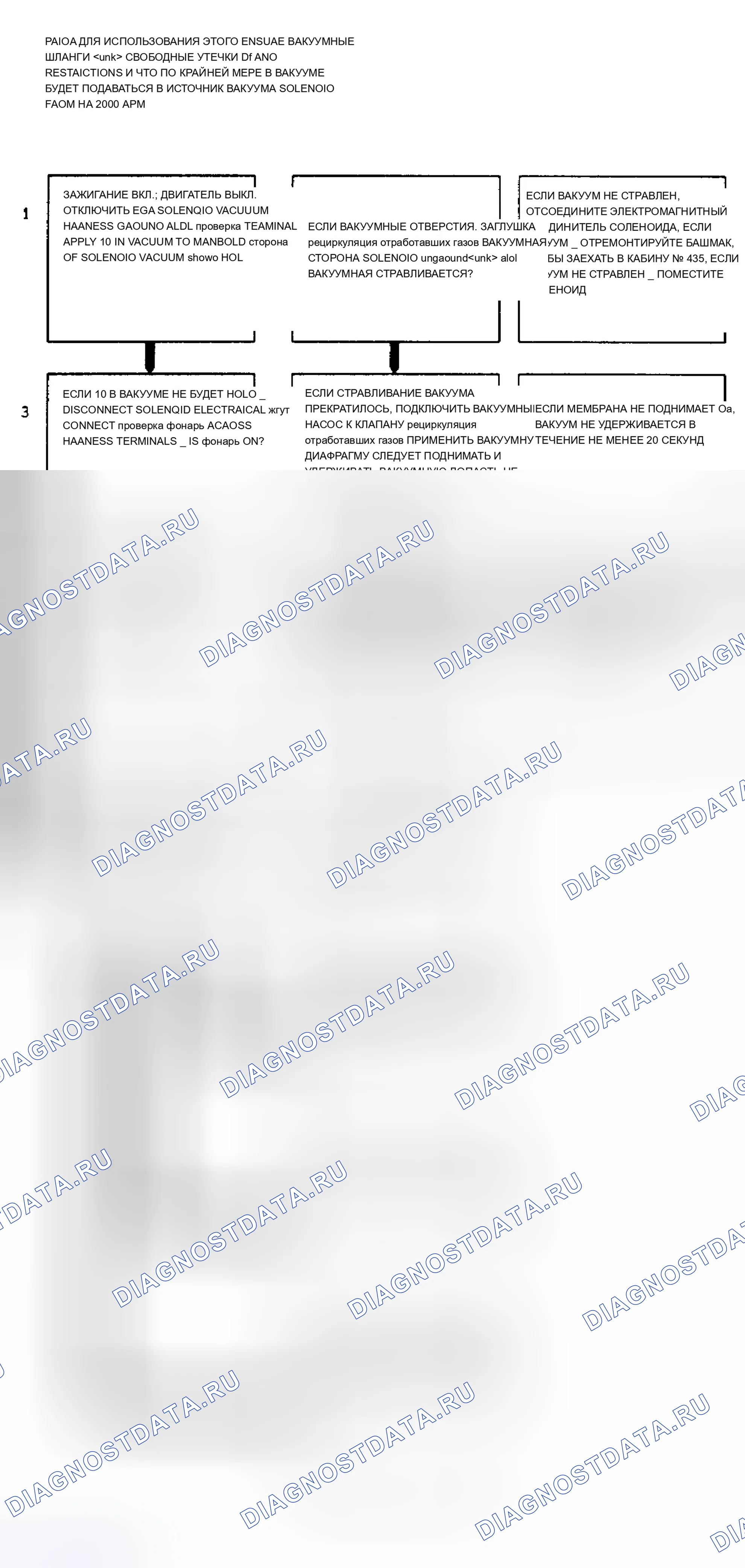 Рис. 34: Блок-схема кода 32 (серия " P " 4.3L M / T) Ошибка цепи рециркуляция отработавших газов. Chevrolet Pickup C3500 