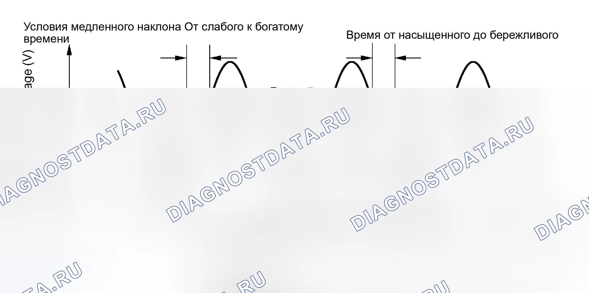 Рис. 386: ОПИСАНИЕ МОНИТОРА. Toyota Tundra I рестайлинг