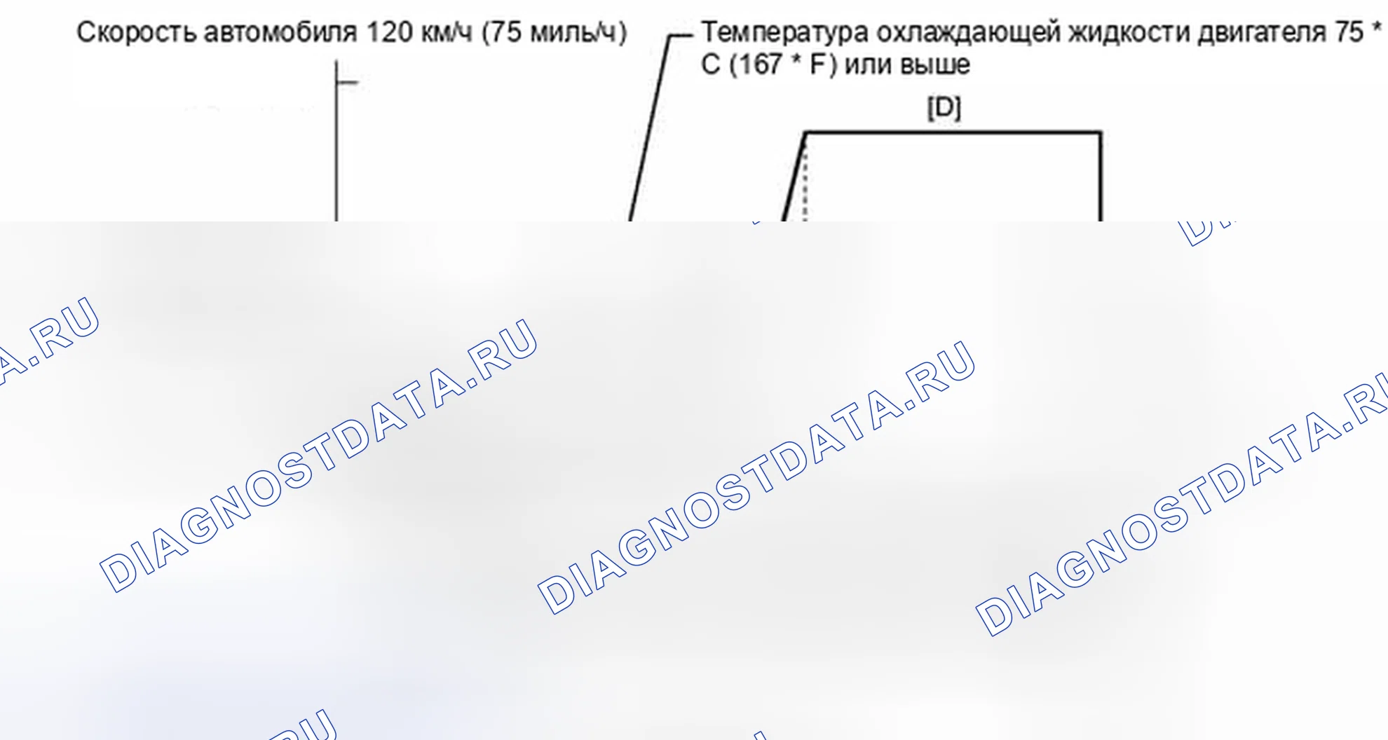 Рис. 222: СХЕМА ВОЖДЕНИЯ С ПОДТВЕРЖДЕНИЕМ. Scion xD I