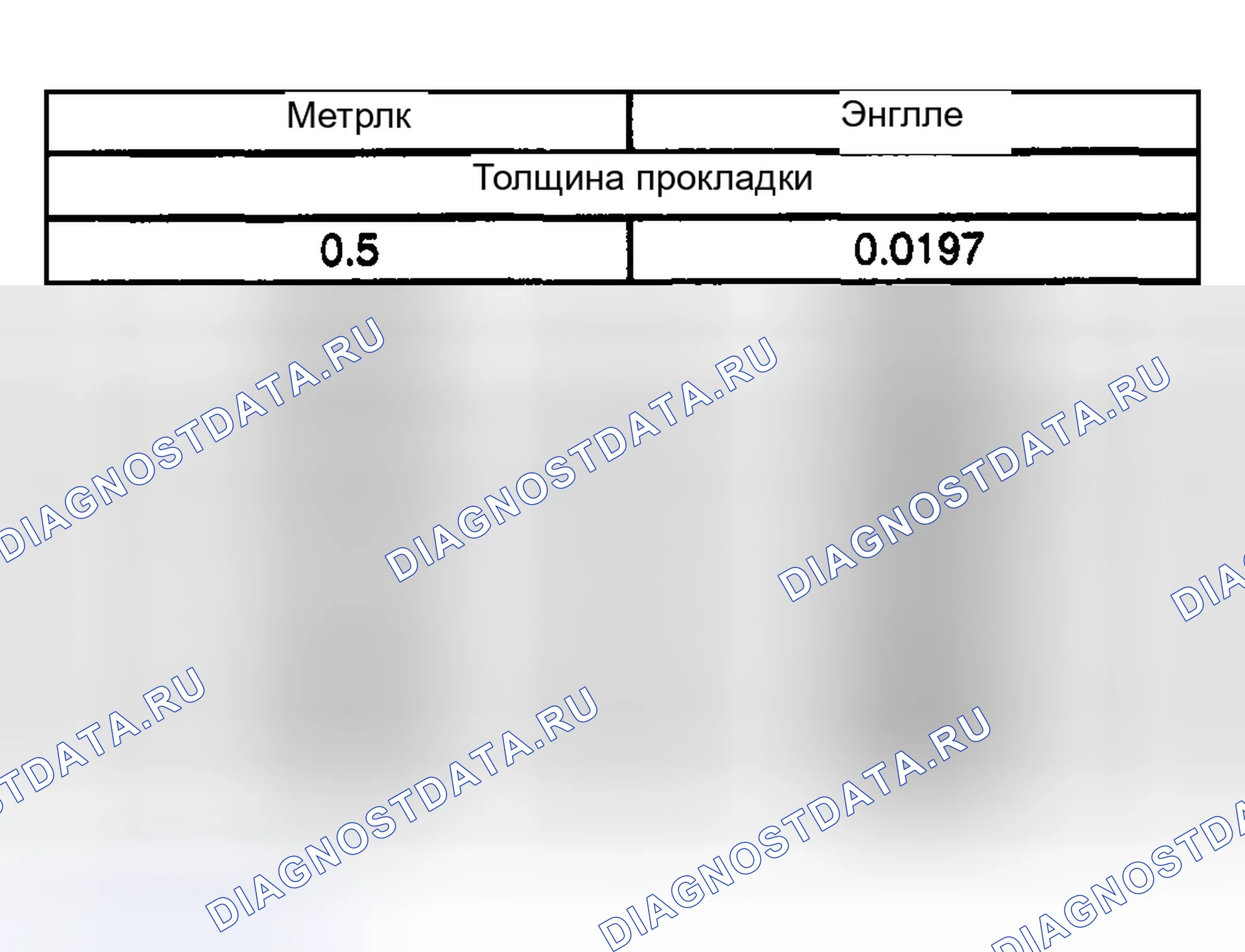 Рис. 3: Таблица технических характеристик размера прокладки (1 из 2). Pontiac Grand AM V