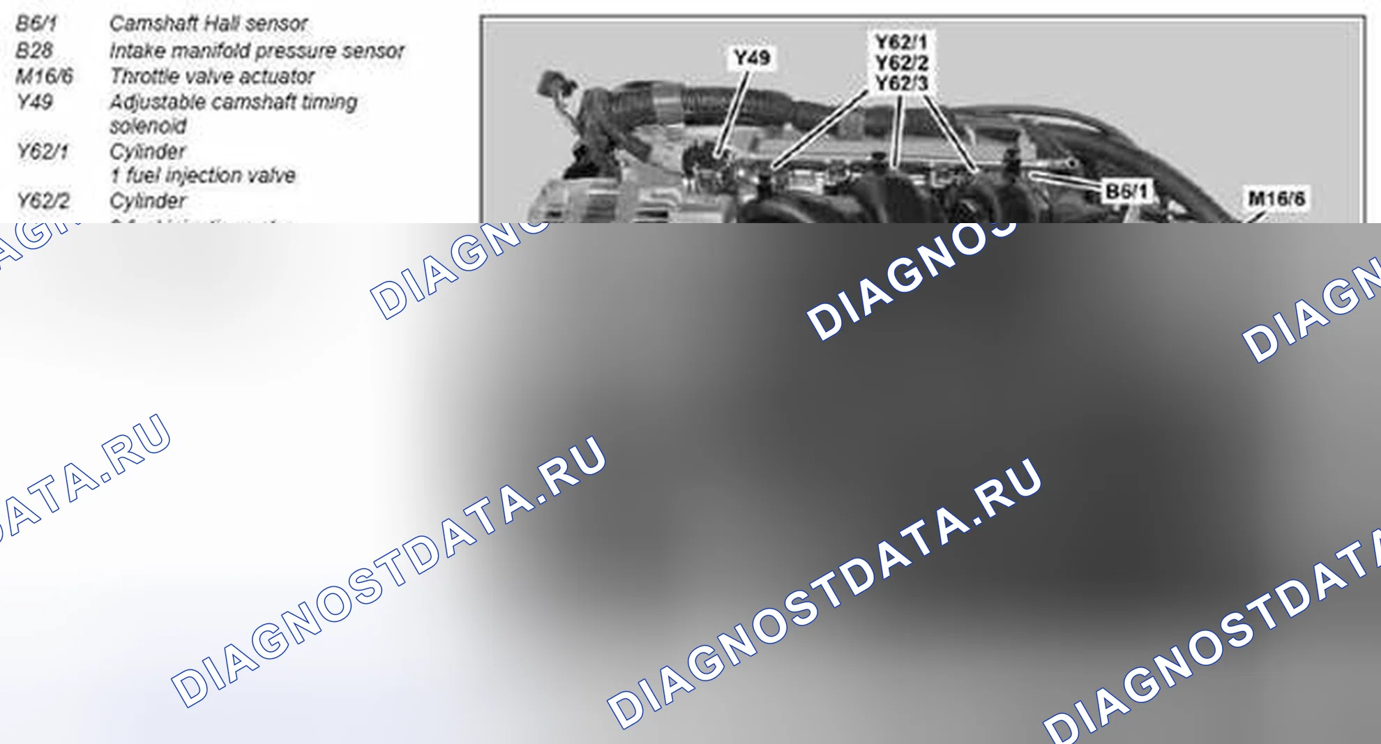Рис. 37. Kia Soul I