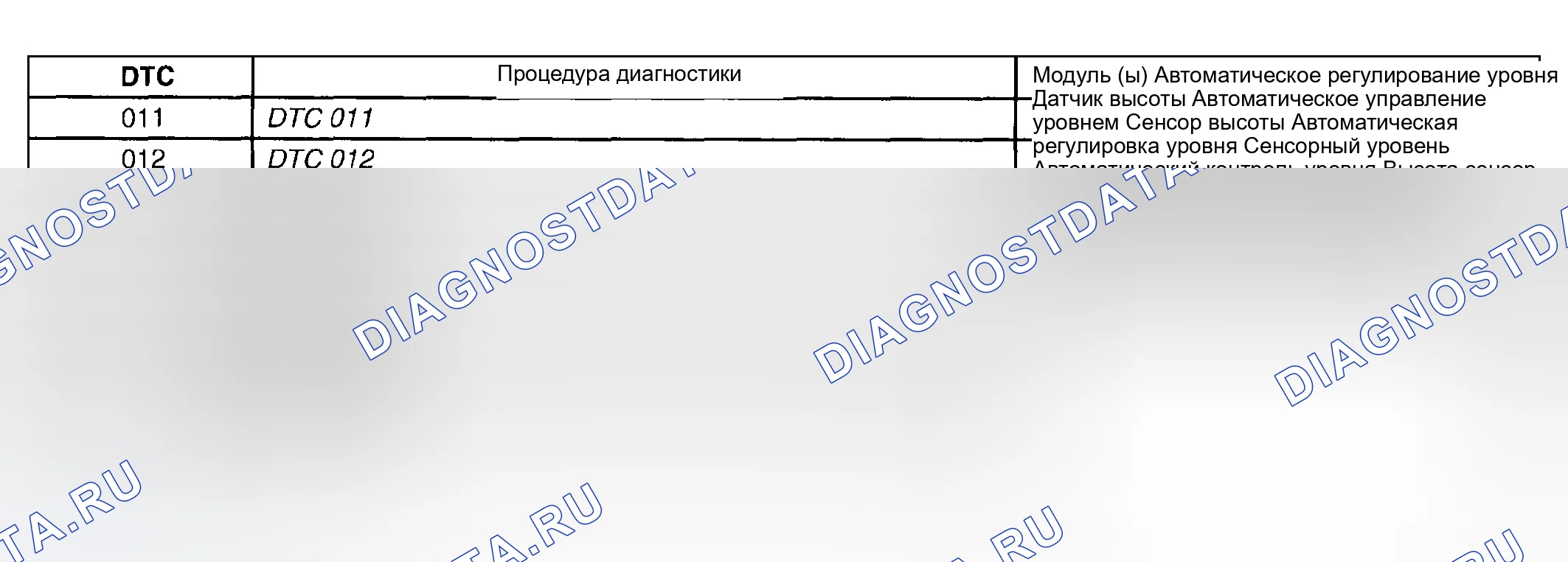 Рис. 15: Список диагностических кодов неисправностей (расшифровка кода ошибки). Hyundai Venue I