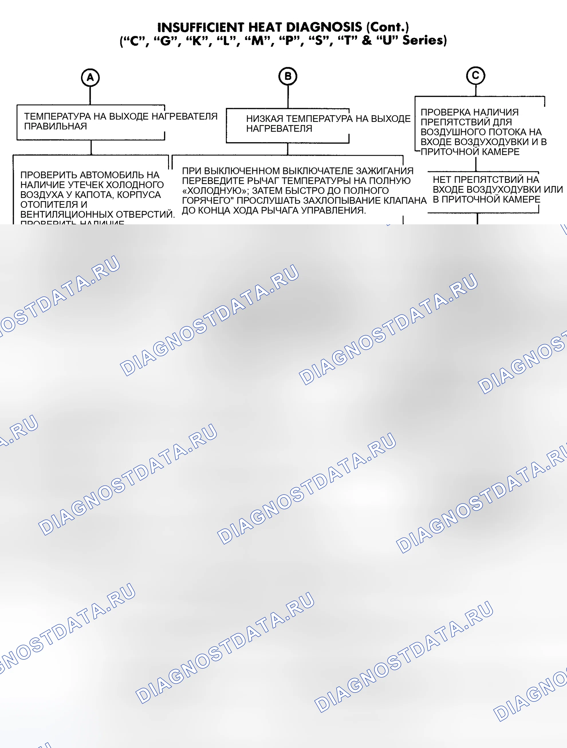 Рис. 4. GMC Cab & Chassis C2500 