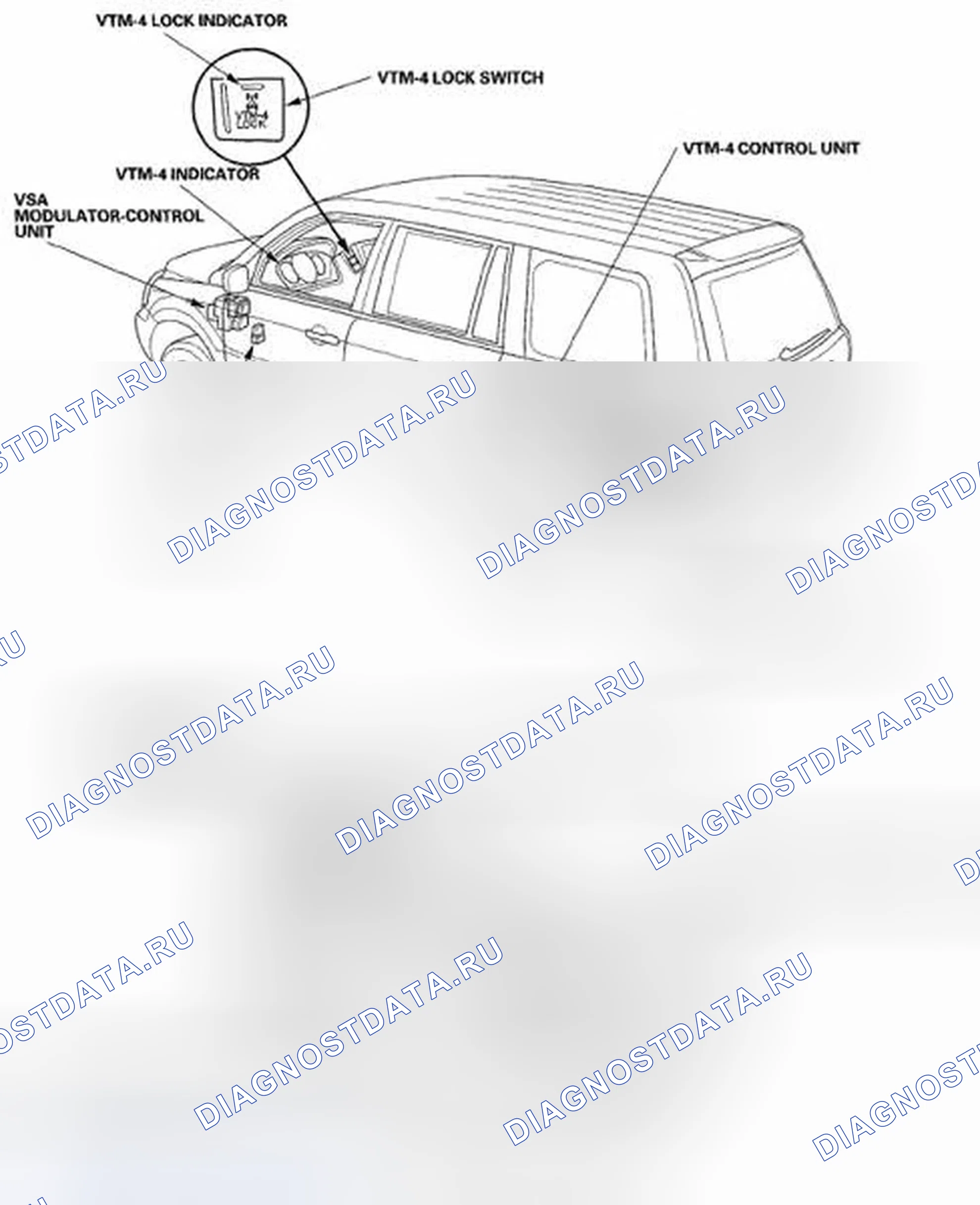 Рис. 2: Индекс расположения компонентов. Honda Pilot I