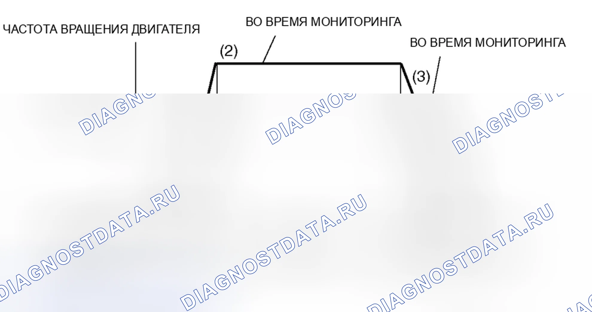 Рис. 8: Схема ездового цикла. Mitsubishi Lancer Evolution IX