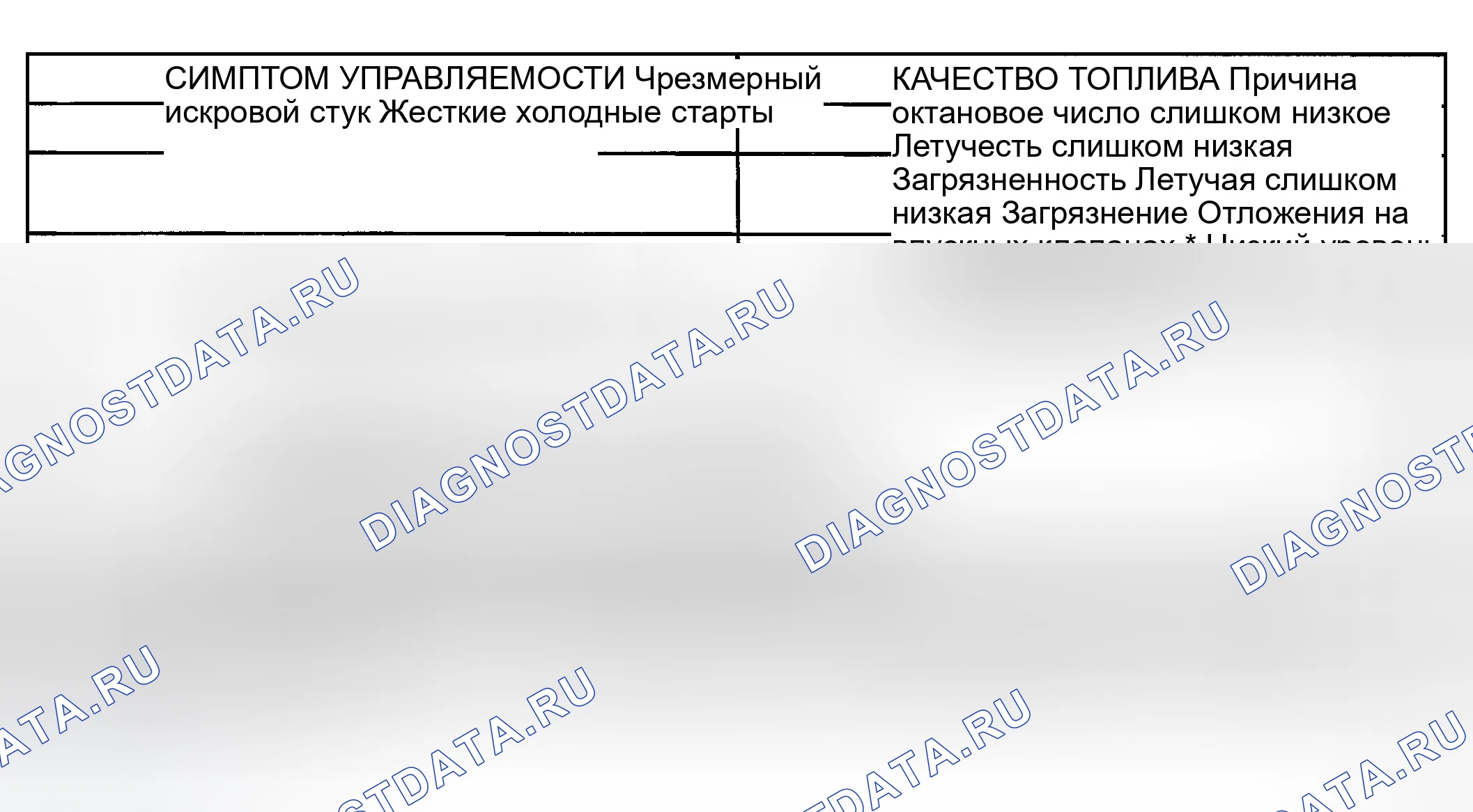 Рис. 3: СИМПТОМЫ УПРАВЛЯЕМОСТИ В ЗАВИСИМОСТИ ОТ КАЧЕСТВА ТОПЛИВА (СИСТЕМЫ ДВИГАТЕЛЯ ФУНКЦИОНИРУЮТ ПРАВИЛЬНО). Kia Rio I