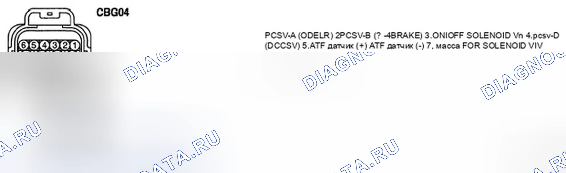 Рис. 84. Hyundai Elantra IV
