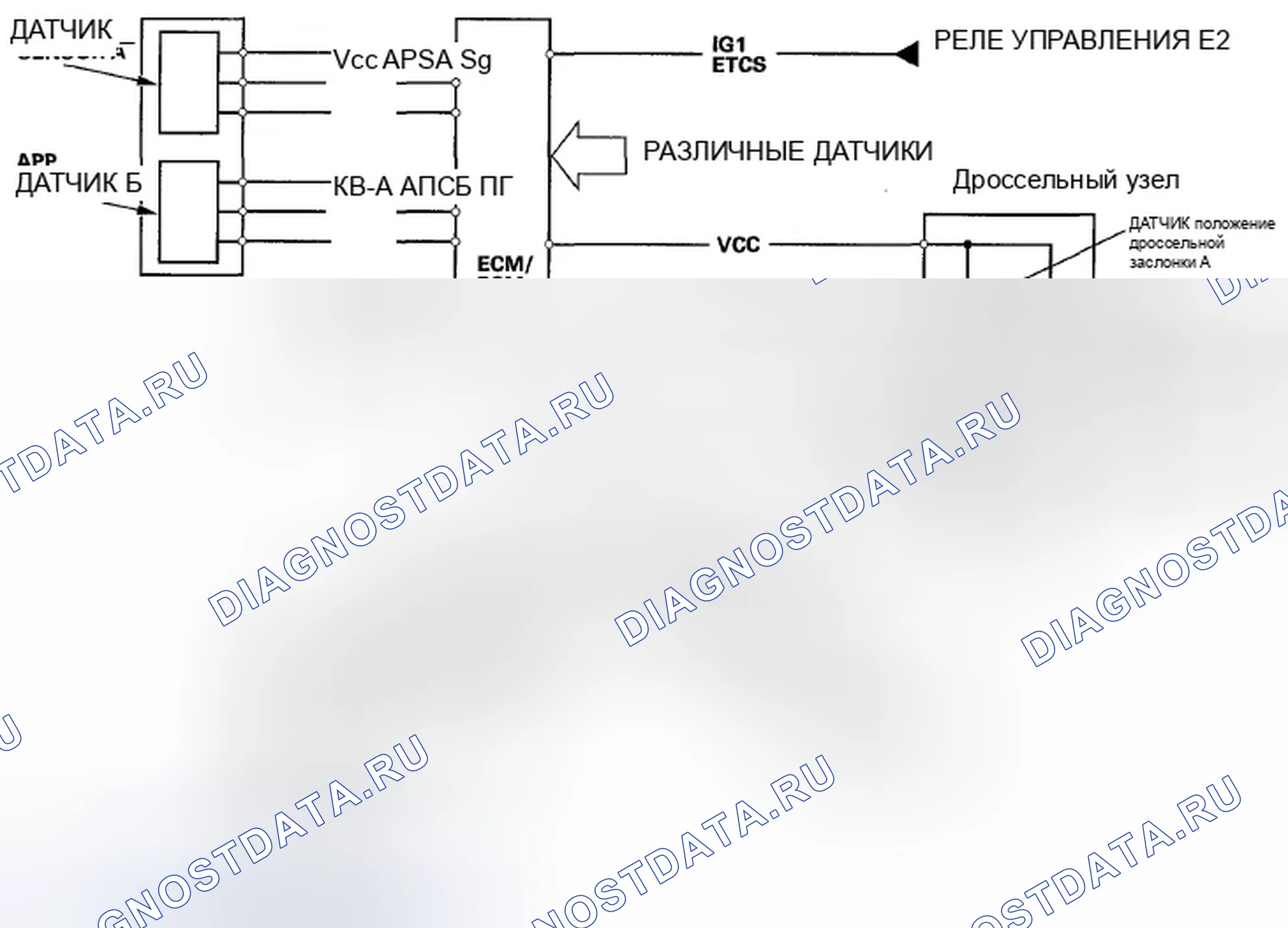 Рис. 47: Схема электронной системы управления дроссельной заслонкой. Honda Fit GE