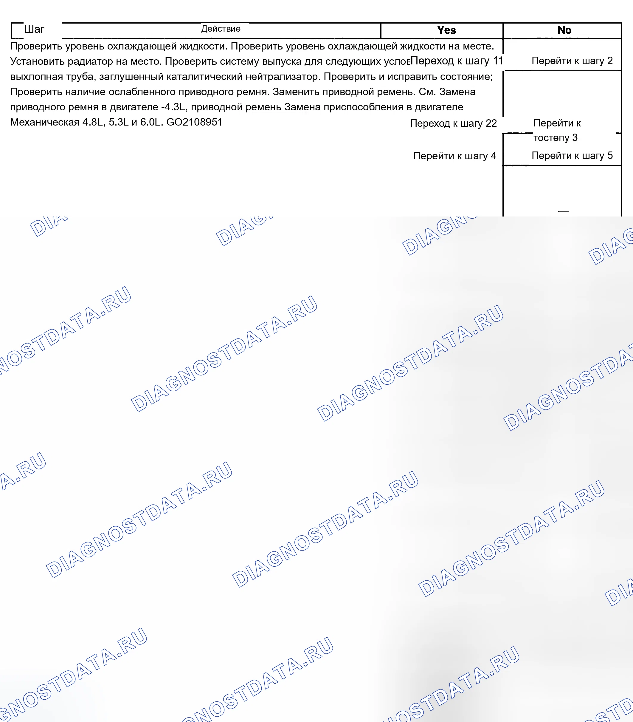 Рис. 18: Перегрев двигателя. Chevrolet Silverado 1500 HD 