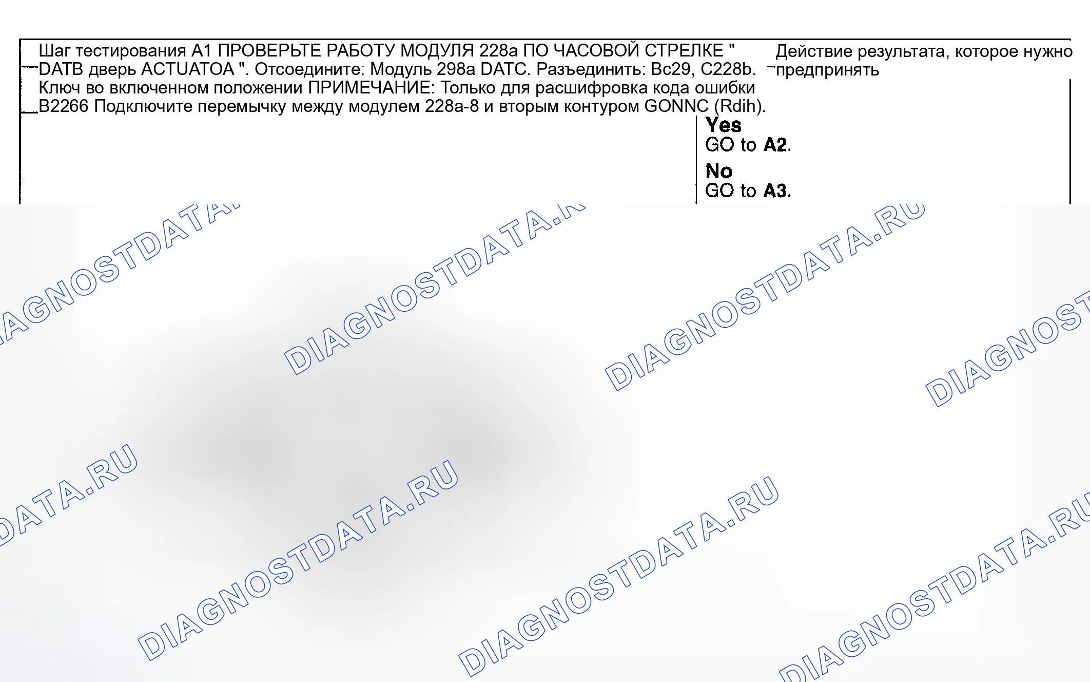 Рис. 135: Процедура испытаний. Hyundai ix20 I рестайлинг