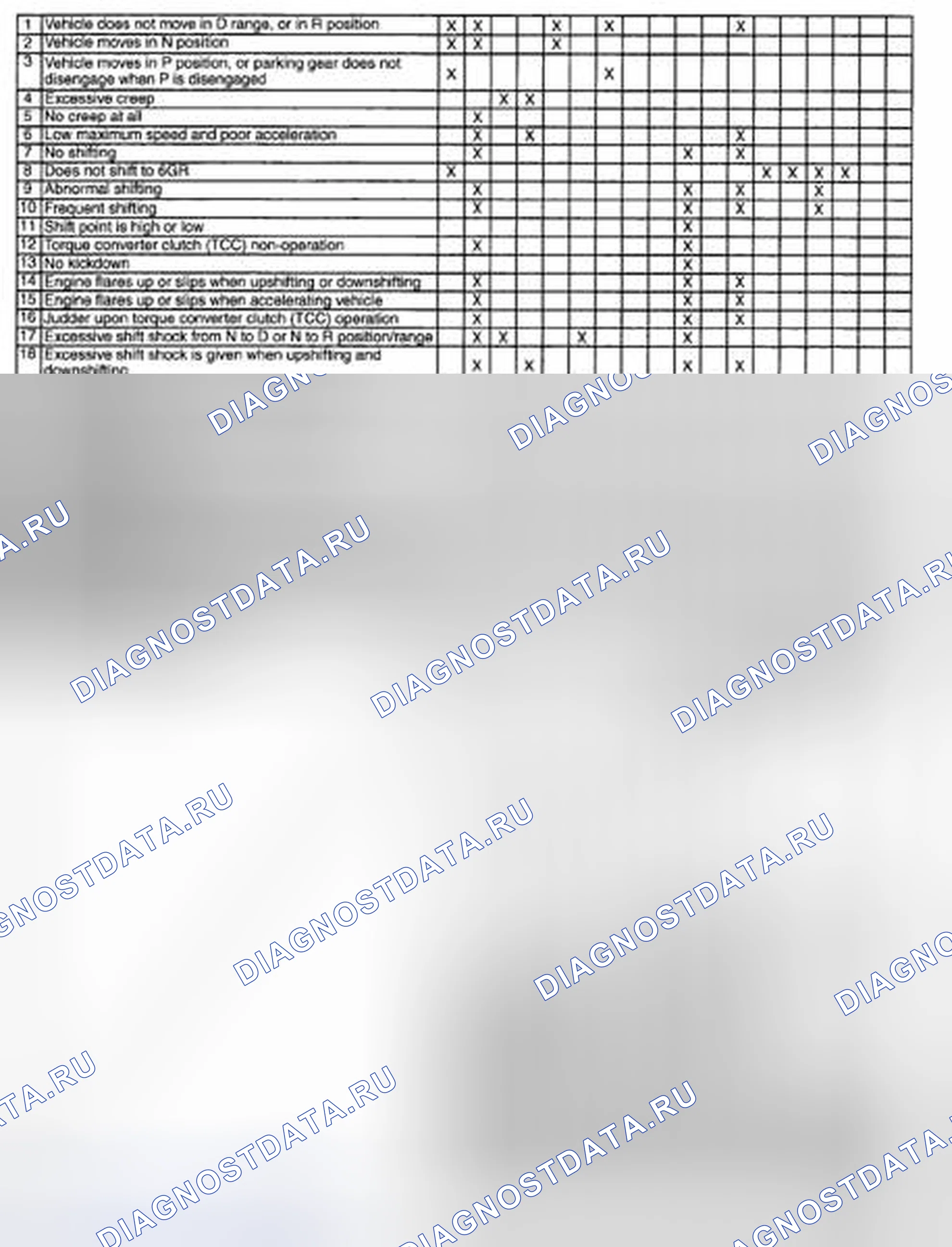 Рис. 322: СХЕМА БЫСТРОЙ ДИАГНОСТИКИ [AW6A-EL, AW6AX-EL]. Mazda CX-7 I
