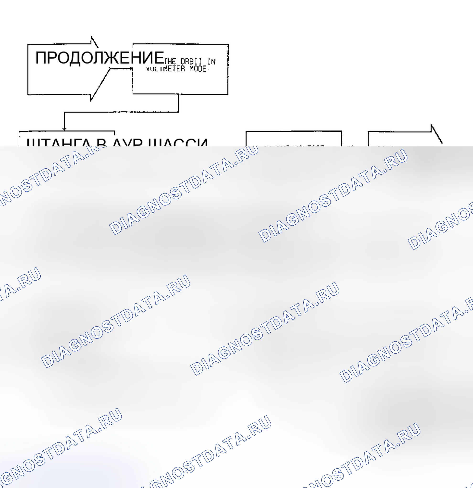 Рис. 120. Dodge Caravan II