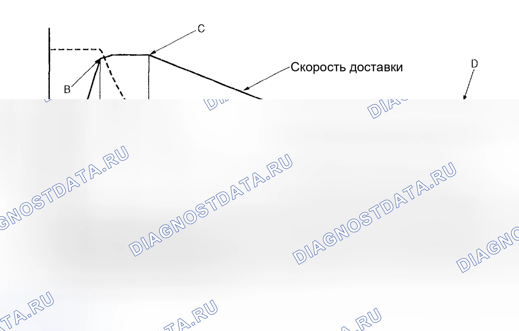 Рис. 121: Управление потоком. Honda X-NV I