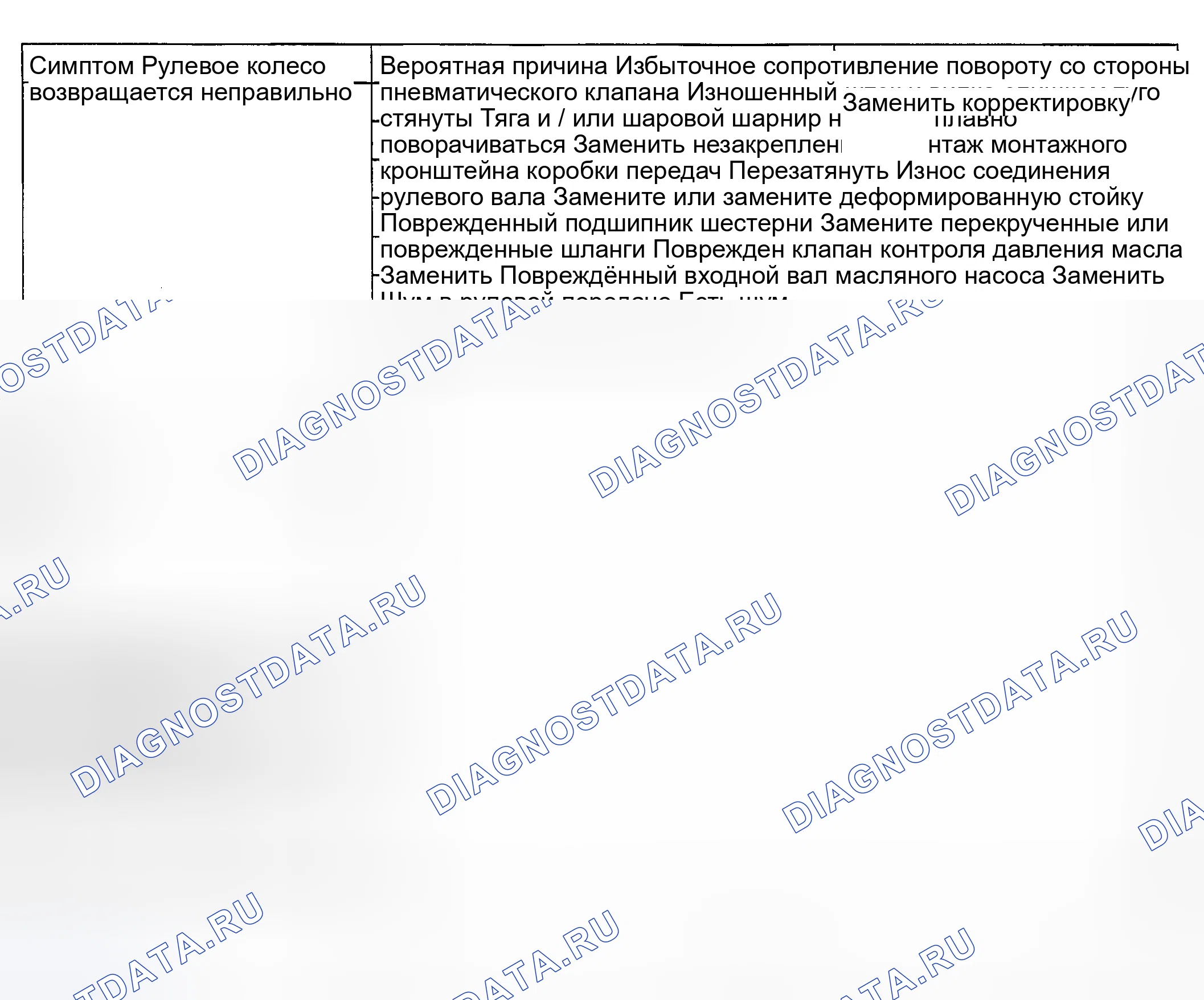 Рис. 15. Kia Spectra I рестайлинг 2