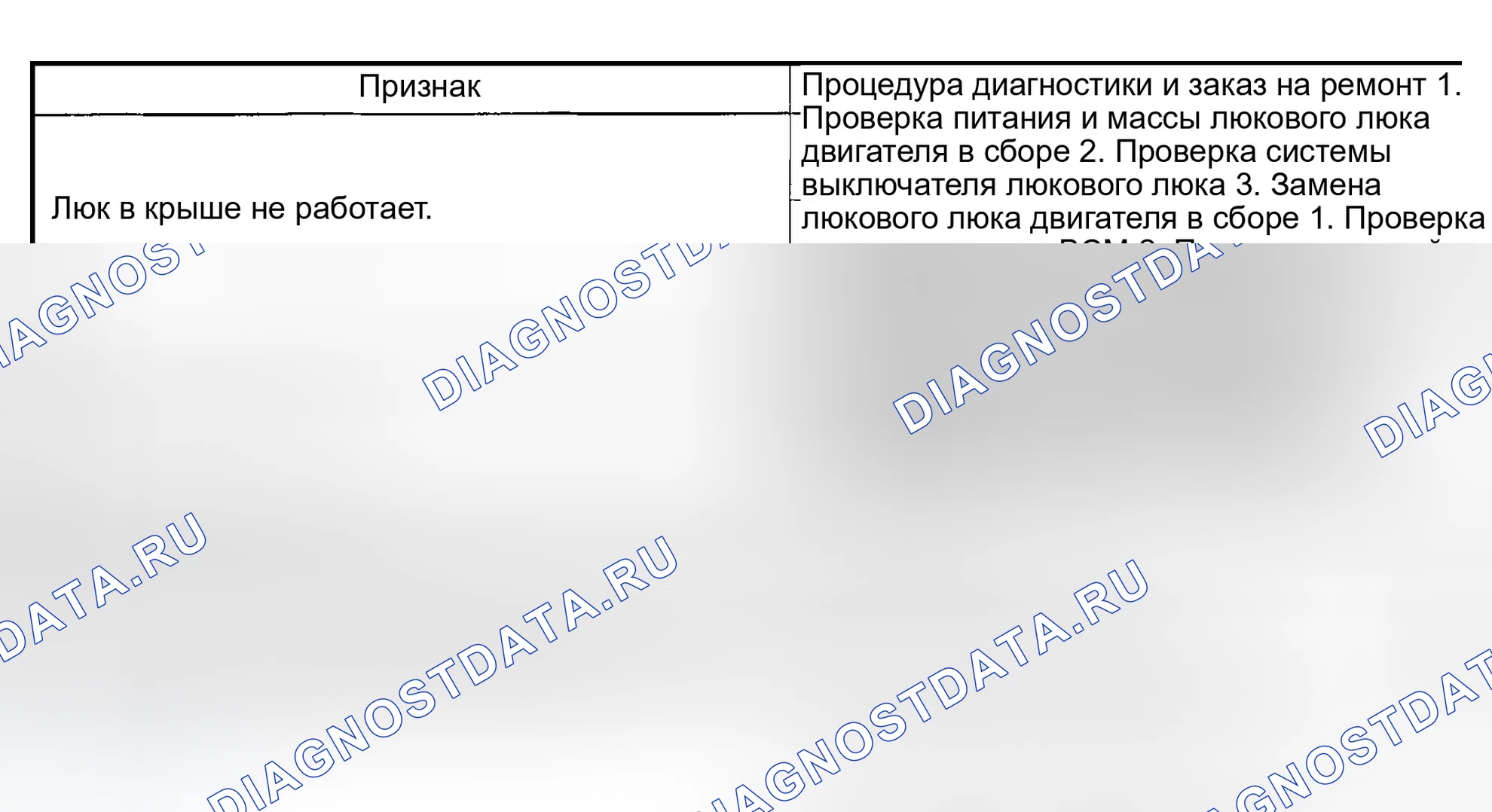 Рис. 23: КАРТА ДИАГНОСТИКИ НЕИСПРАВНОСТЕЙ ПО СИМПТОМАМ. Infiniti G35 III