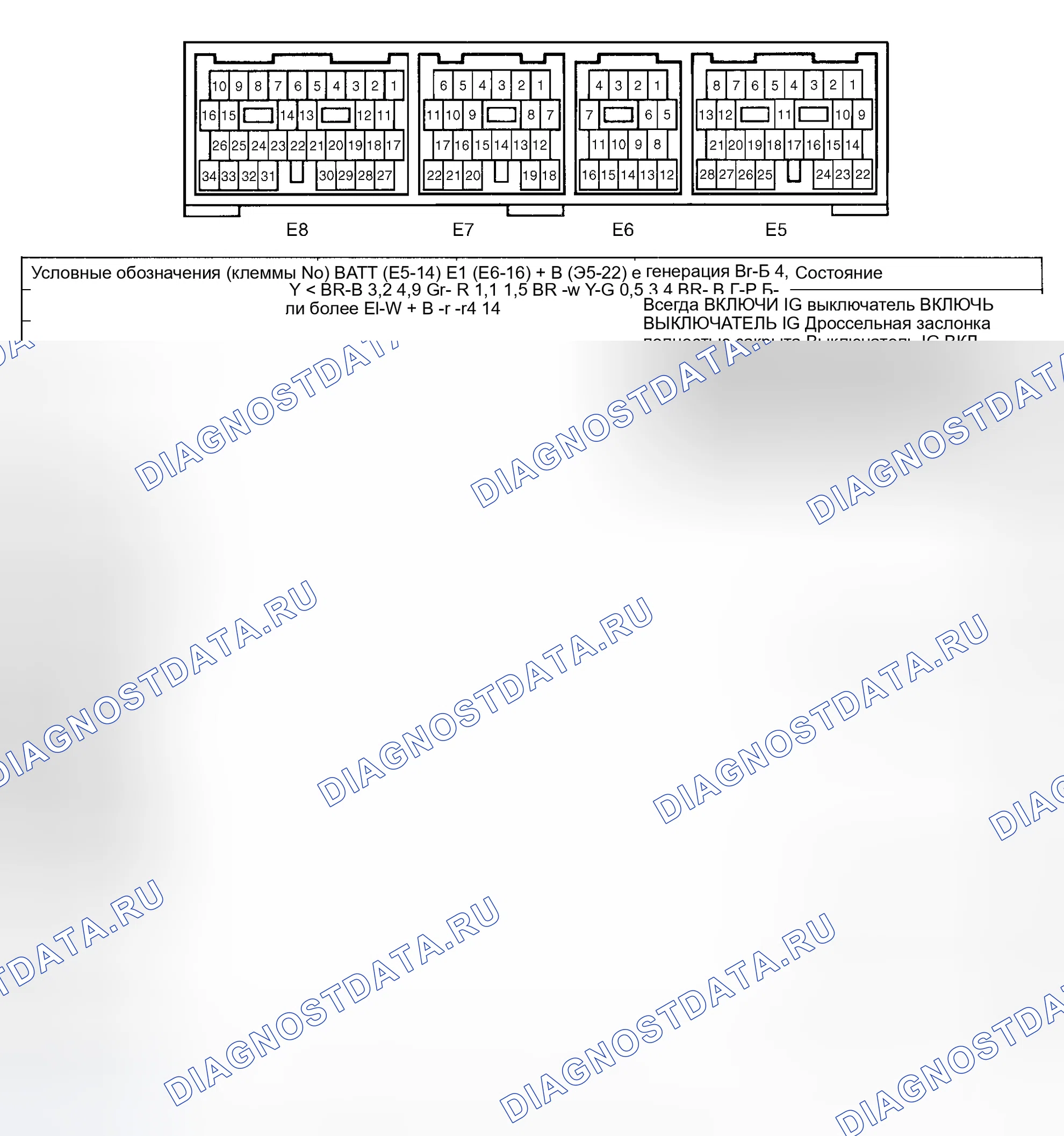 Рис. 5. Toyota Tacoma I