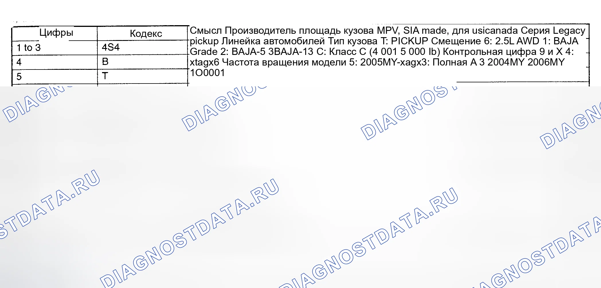 Рис. 6: BAJA (ПИКАП). Hyundai Creta II