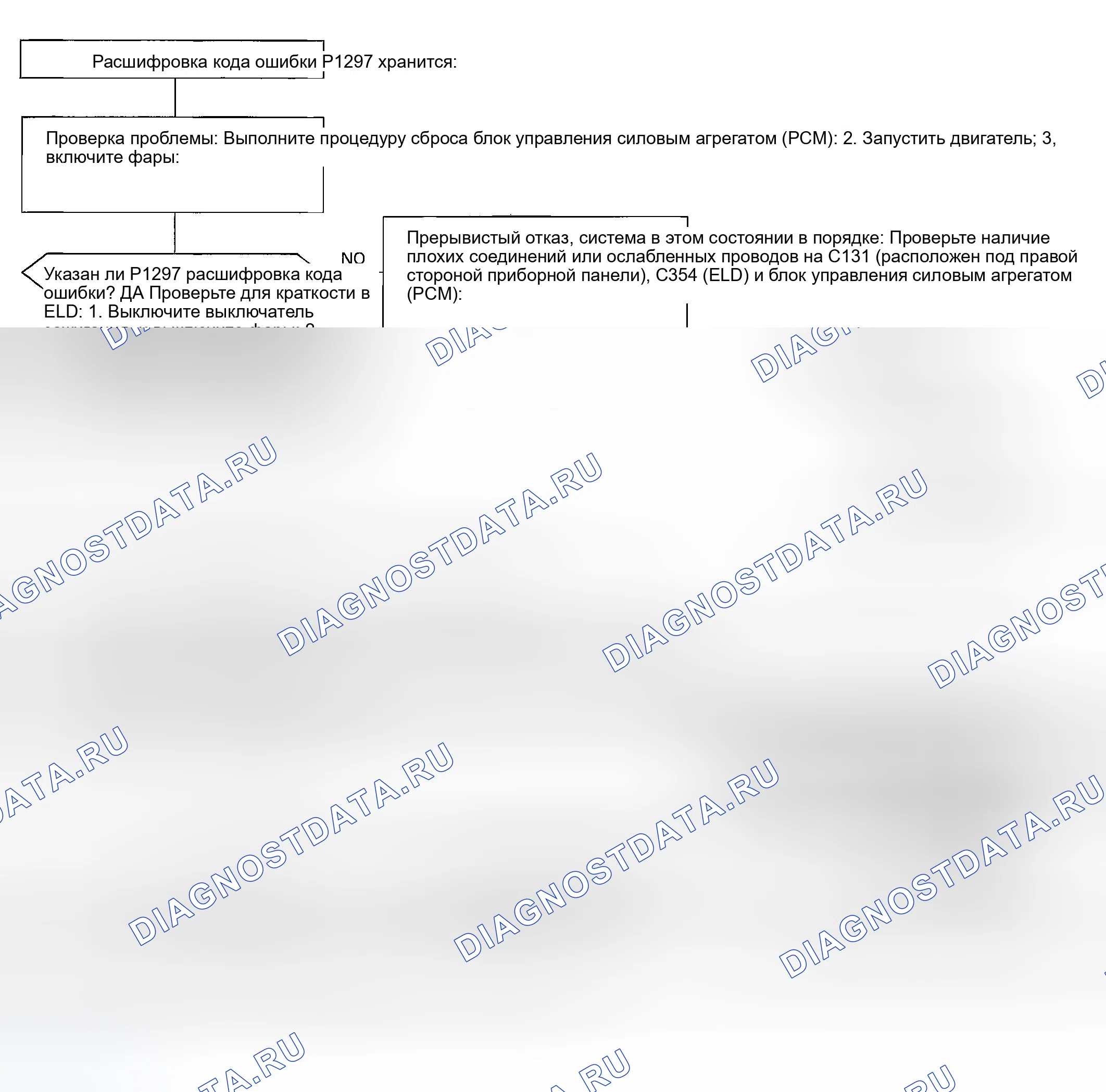 Рис. 126: расшифровка кода ошибки P1297: проблема низкого напряжения в цепи детектора электрической нагрузки (ELD). Honda Civic GA