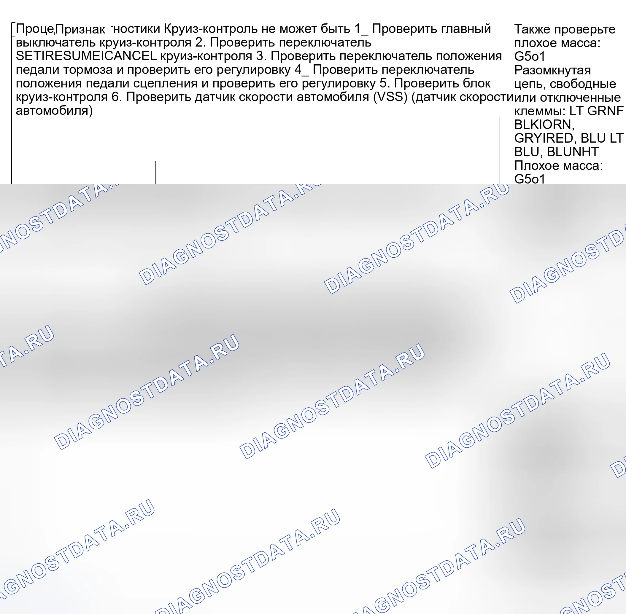 Рис. 4: ИНДЕКС УСТРАНЕНИЯ СИМПТОМОВ. Honda Civic VII рестайлинг