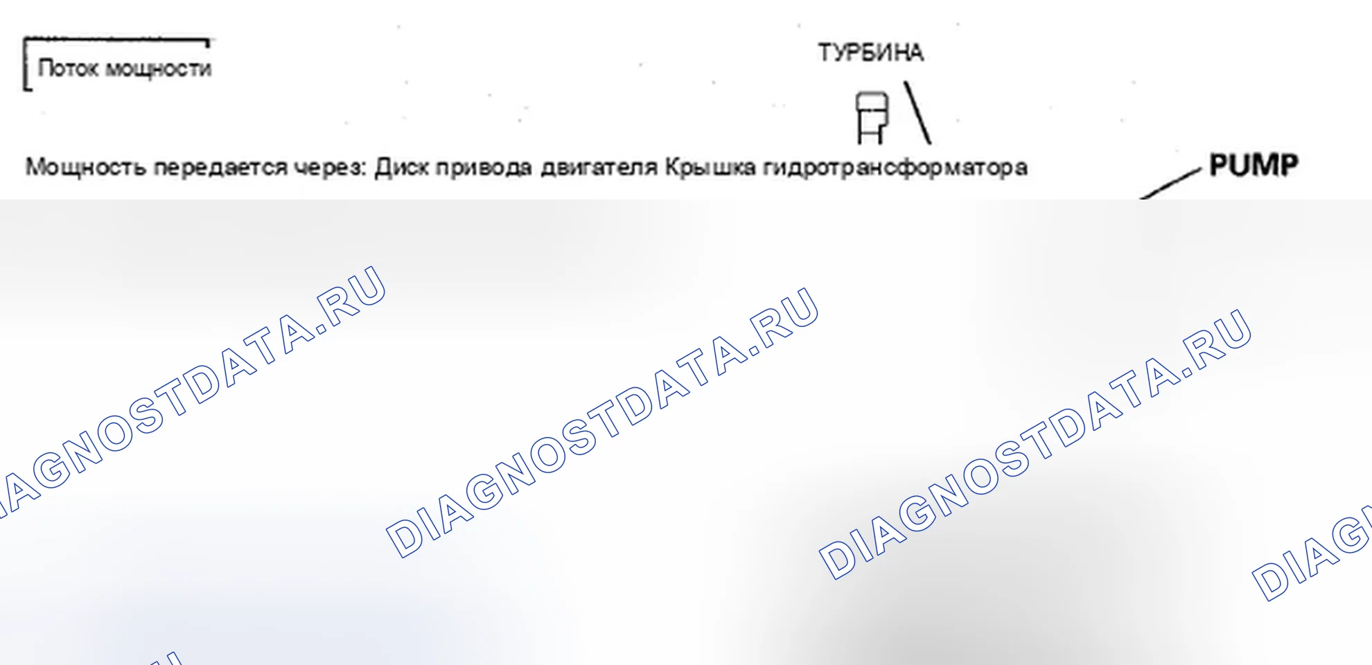 Рис. 2: Блокировка муфты гидротрансформатора (расцепление муфты гидротрансформатора). Acura ZDX I