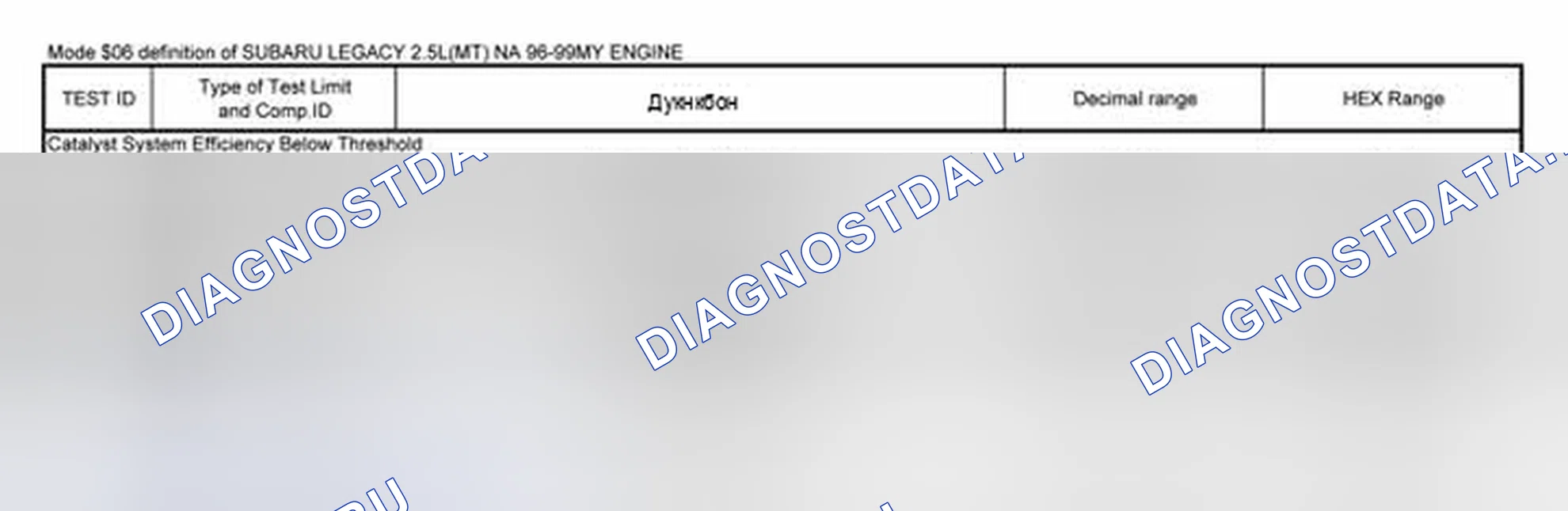 Рис. 3. Subaru Legacy BE/BH/BT