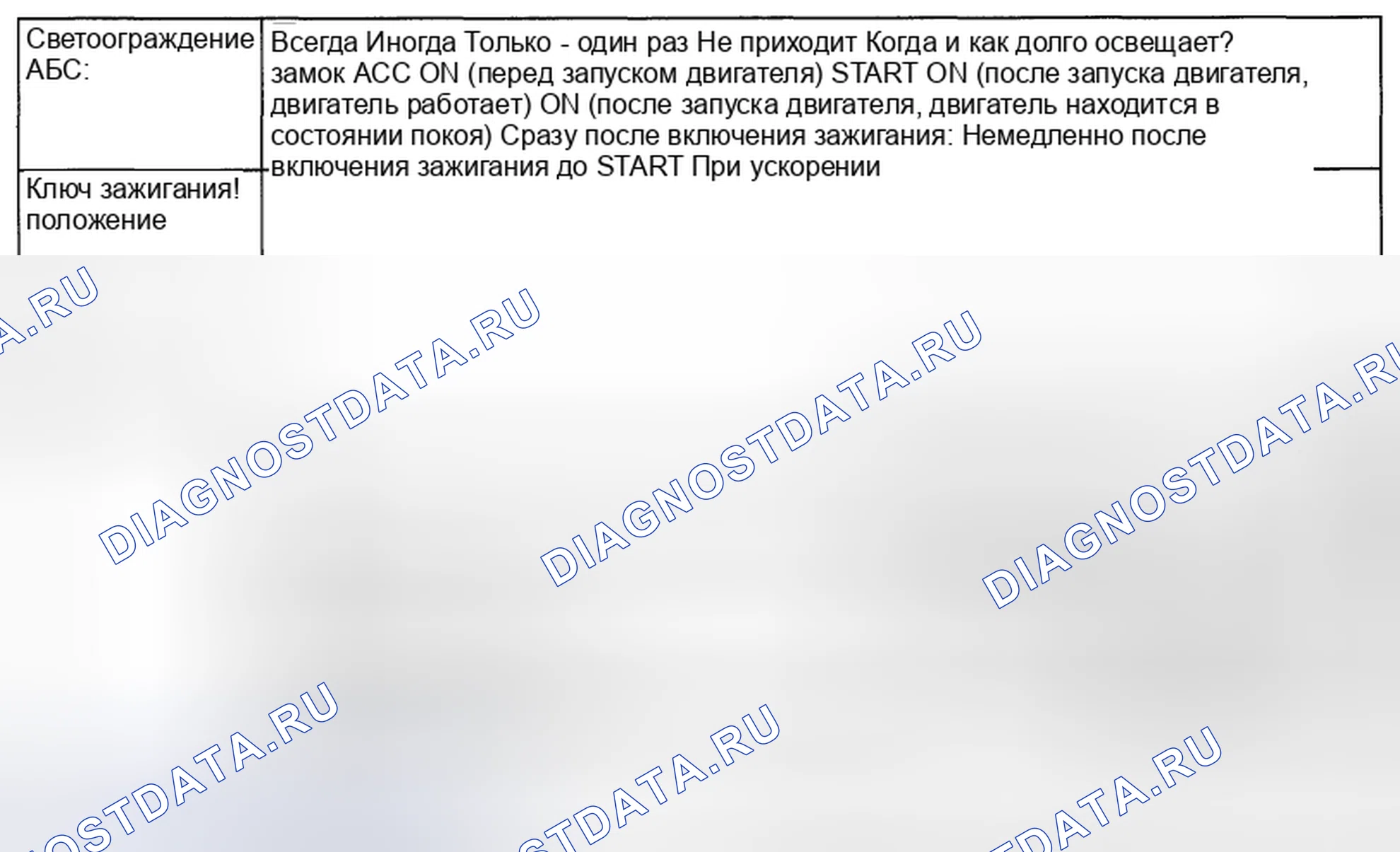 Рис. 97: СОСТОЯНИЕ СИГНАЛЬНОГО ОГНЯ АБС. Subaru Impreza WRX STI GR