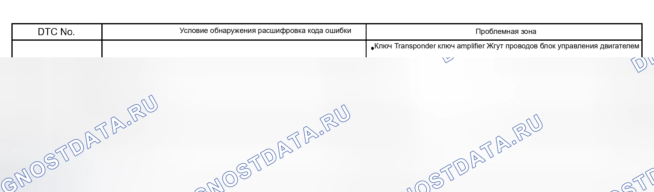 Рис. 75: Описание схемы. Toyota Camry XV30
