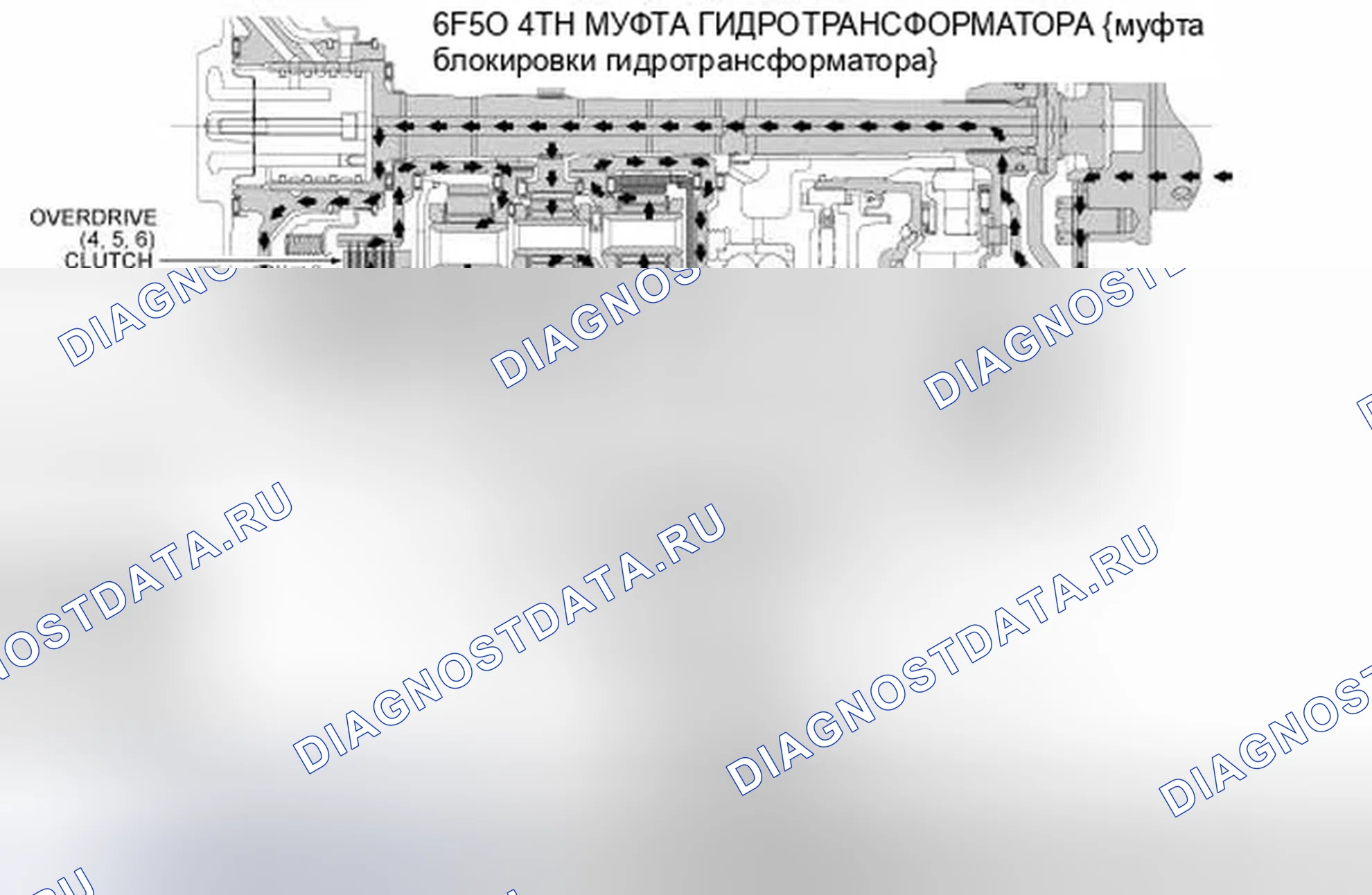 Рис. 61. Ford Edge I