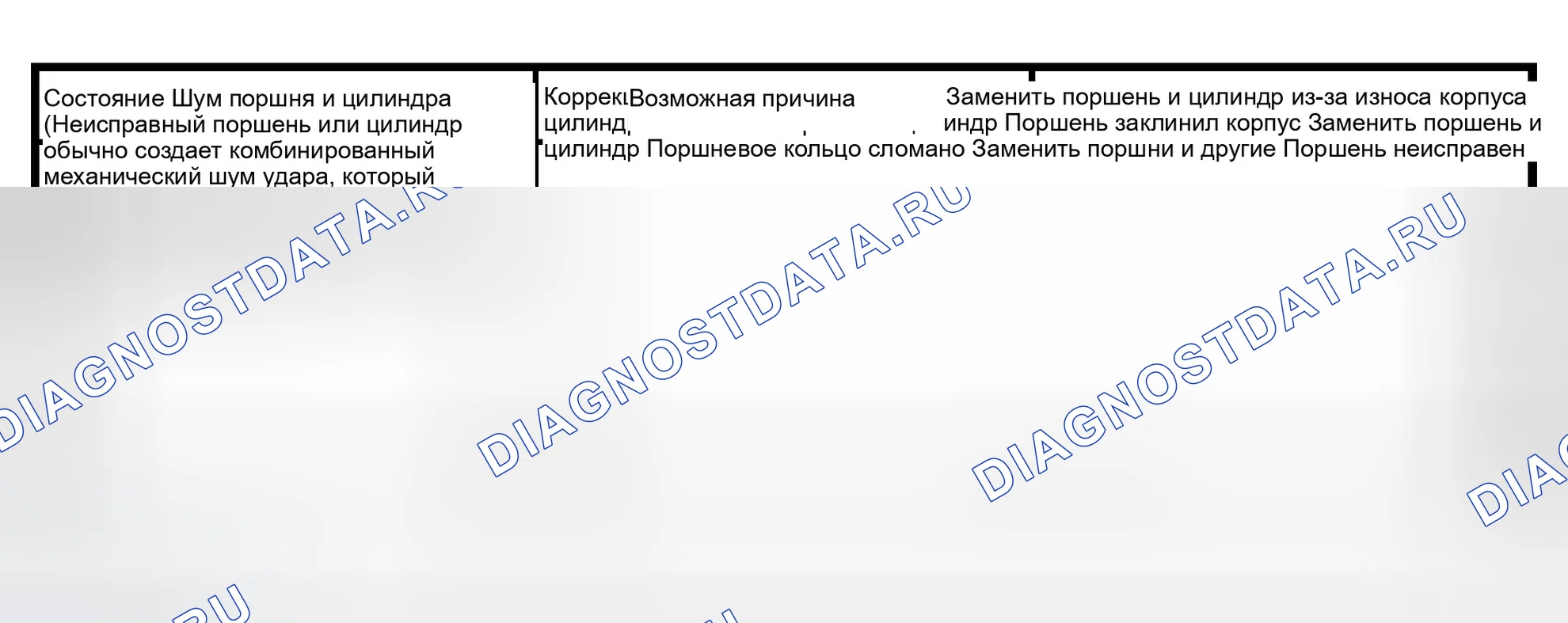 Рис. 18: Процедура поиска и устранения неисправностей при шуме поршня и цилиндра. Isuzu Axiom I