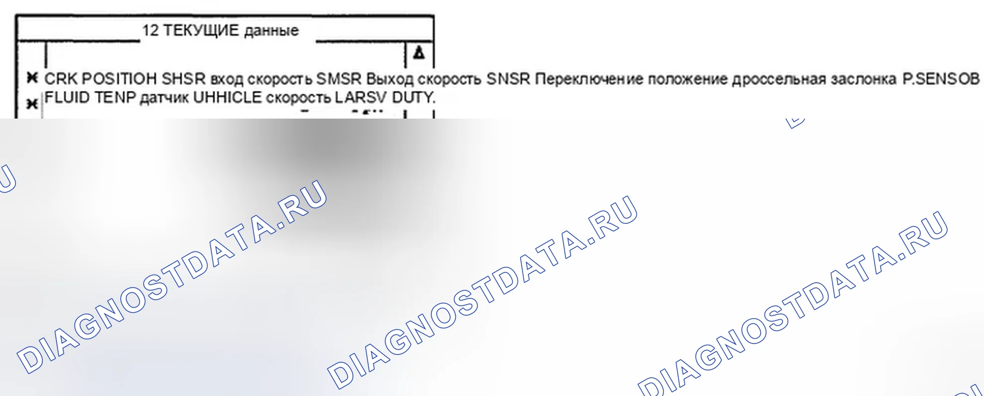 Рис. 7: МОНИТОРИНГ ДАННЫХ SCANTOOL. Hyundai Elantra III рестайлинг