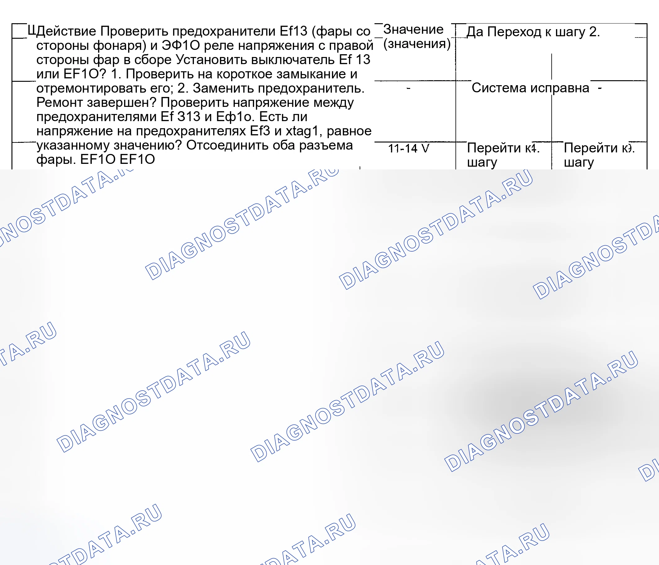 Рис. 44: Фары ближнего света не работают, фары дальнего света в порядке. Suzuki Verona I