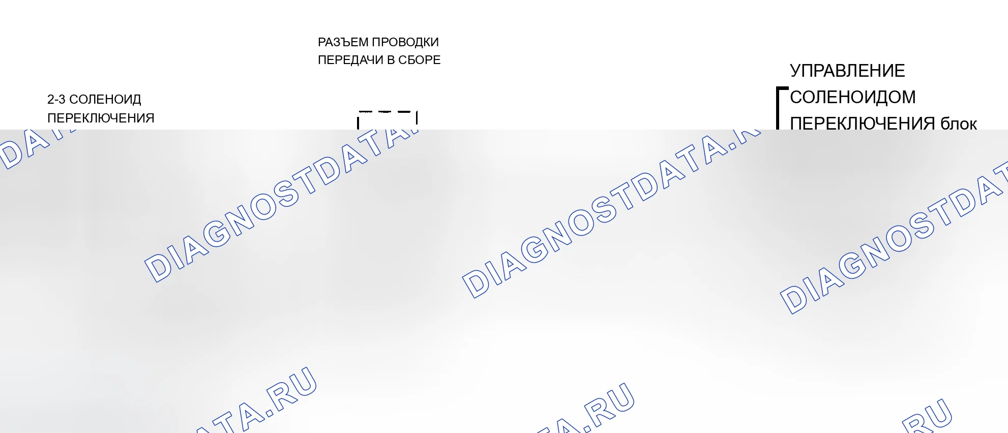 Рис. 197: Схема расшифровка кода ошибки 81 (4L60-E) 2-3 Неисправность цепи соленоида переключения передач. Chevrolet Suburban C1500 