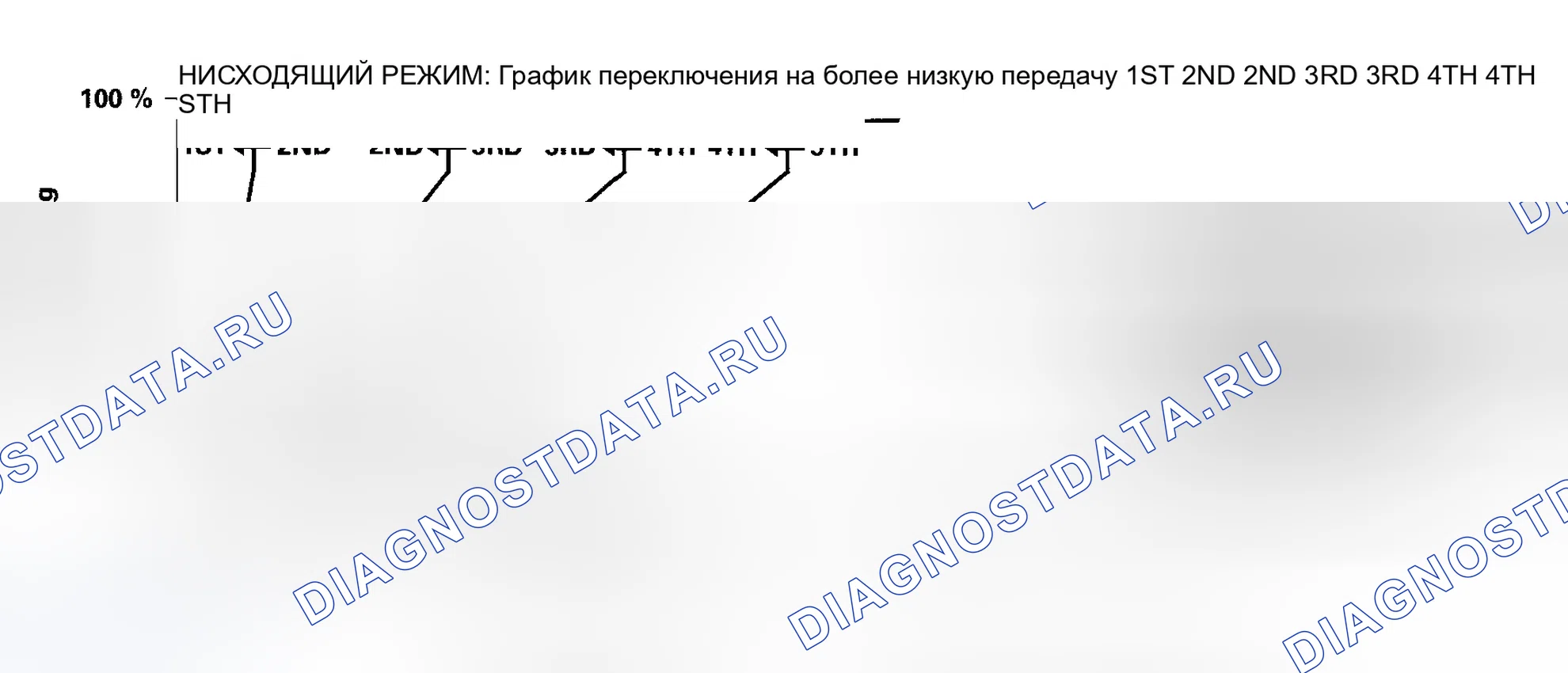 Рис. 879: Управление логикой класса: Управление по убыванию. Honda Accord VII рестайлинг