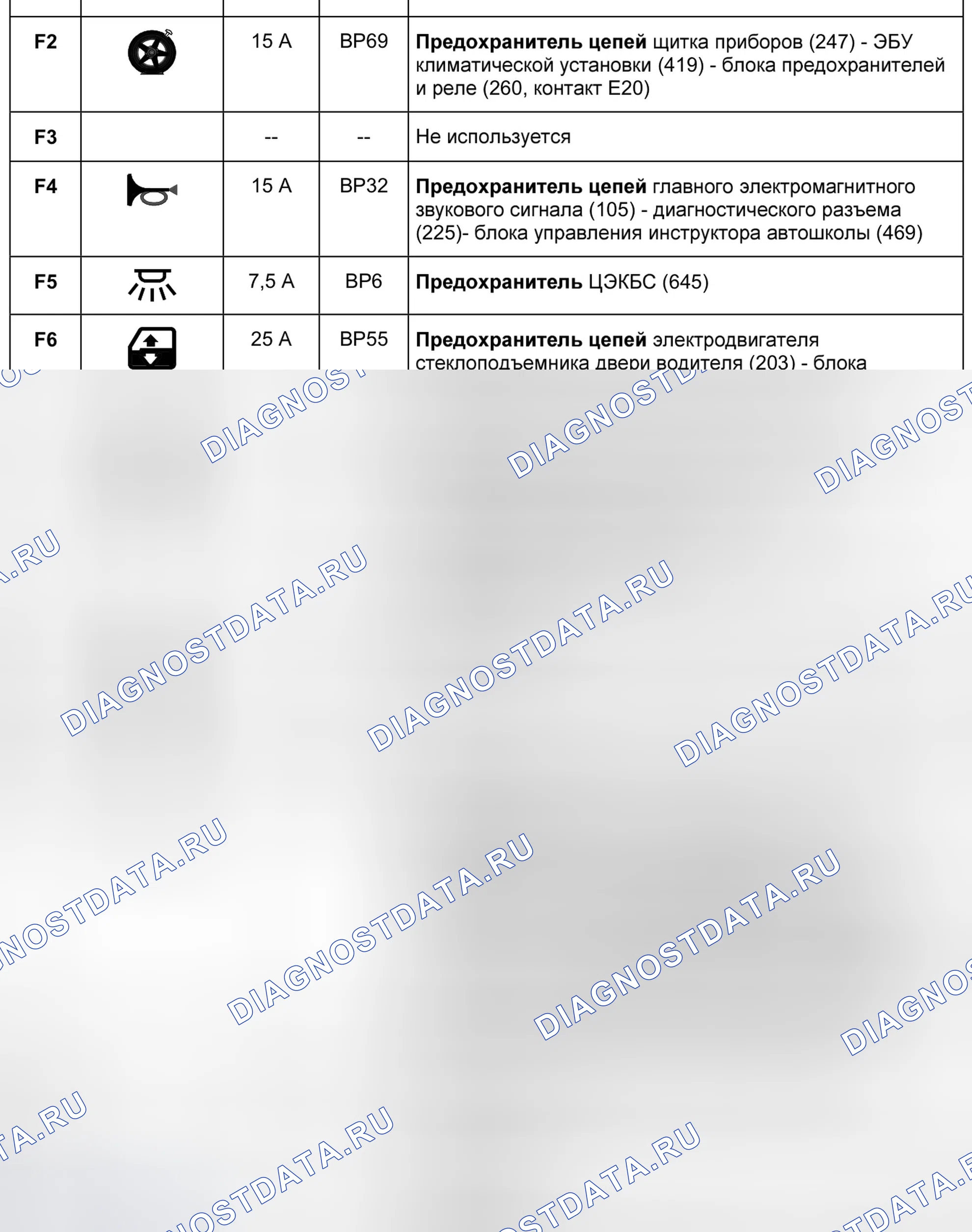 1 30 а вр19 предохранитель ЦЭКБС (645) — раскладка. Renault Modus I