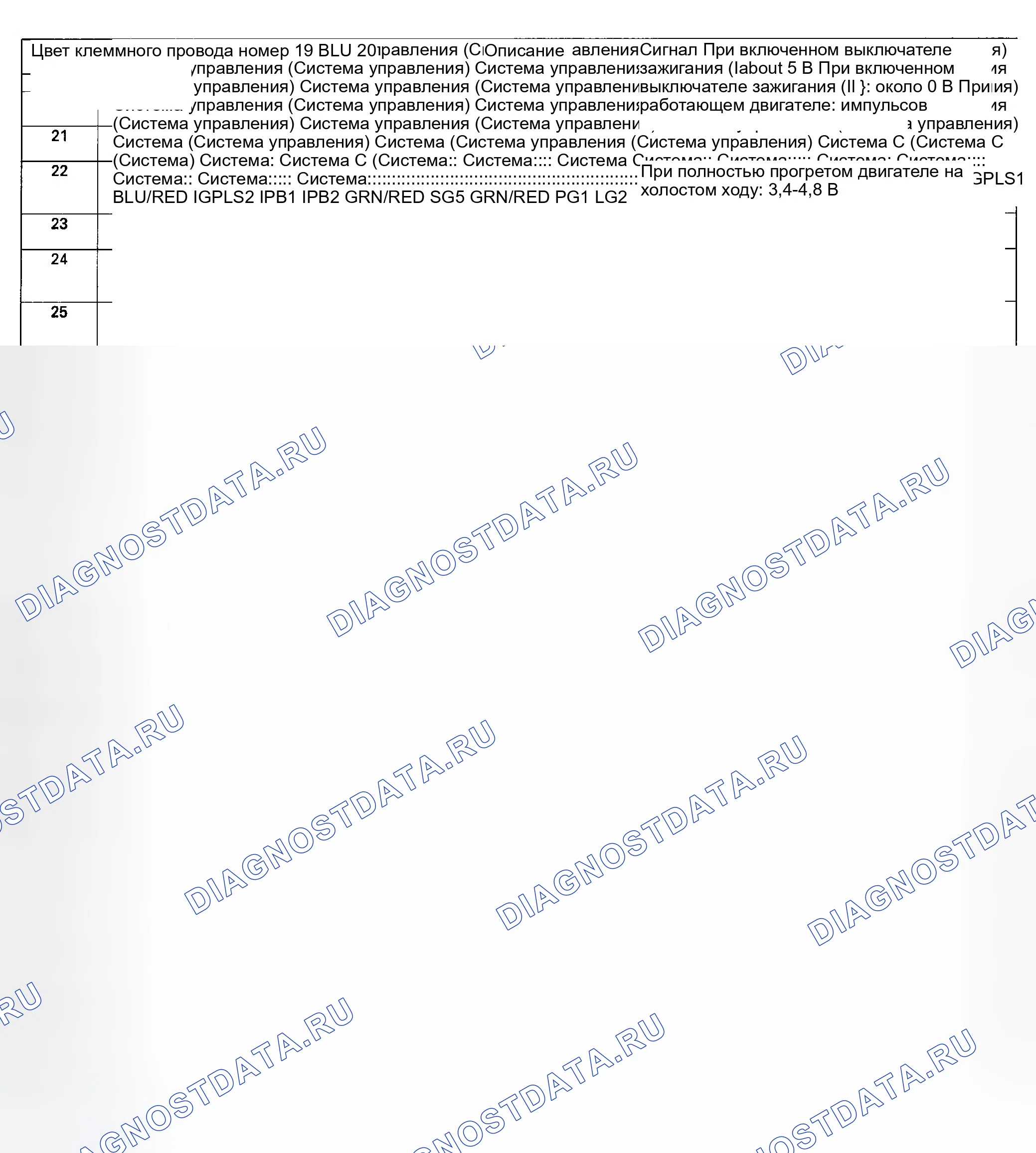 Рис. 18. Honda Ridgeline I