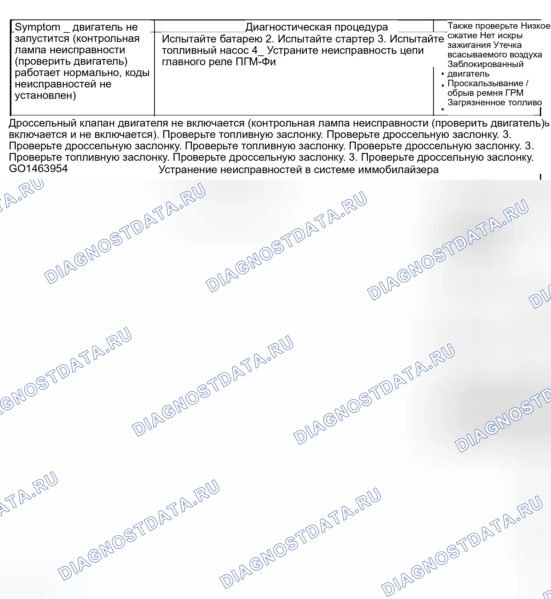 Рис. 7: Индекс устранения симптомов. Honda Pilot I