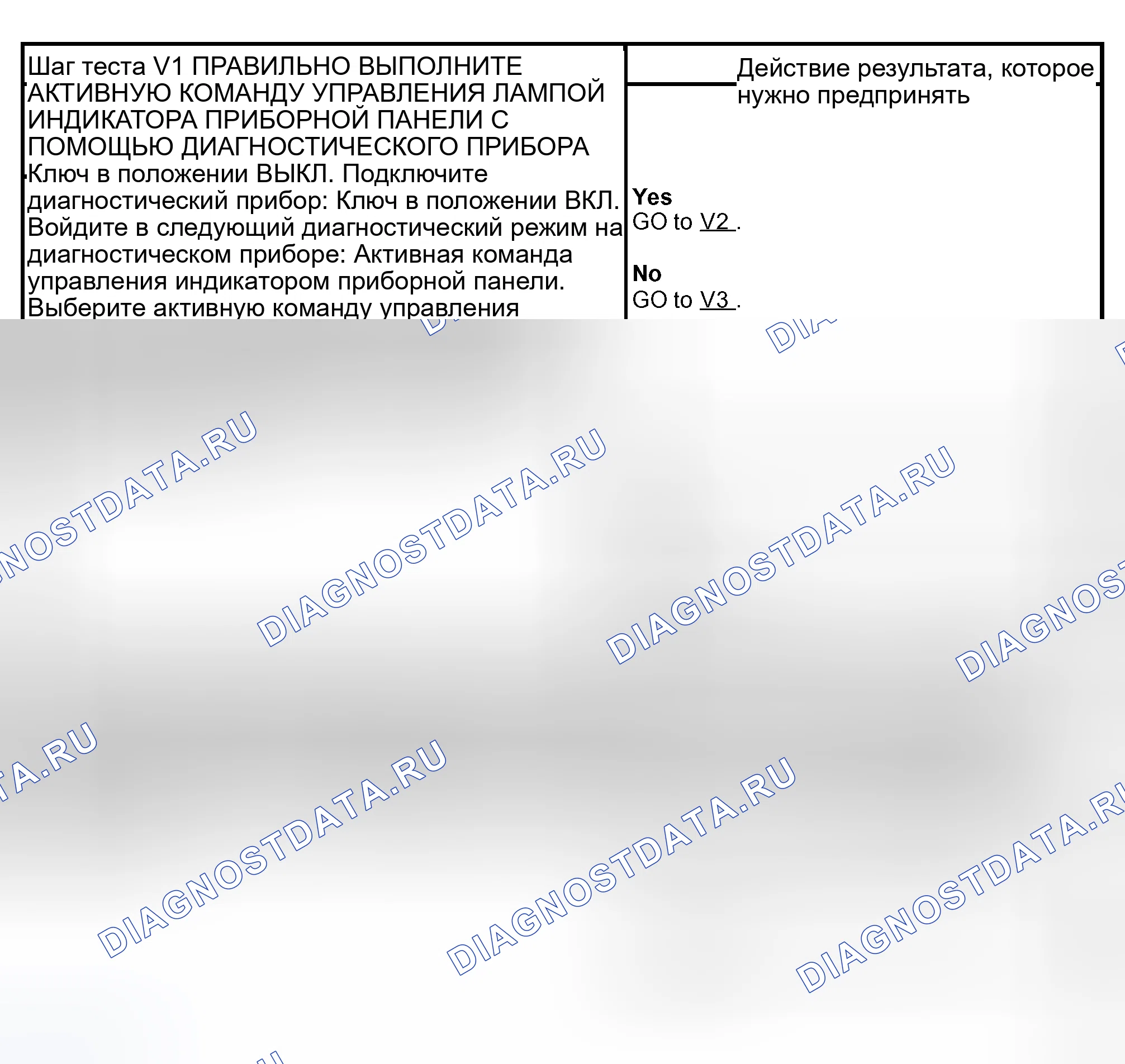 Рис. 48: диагностический тест V: ИНДИКАТОР ПРЕДУПРЕЖДЕНИЯ О КОНТРОЛЬНОМ ДАТЧИКЕ НИКОГДА / ВСЕГДА ВКЛЮЧЕН - ЭКСПЕДИЦИЯ. Hyundai Lavita I