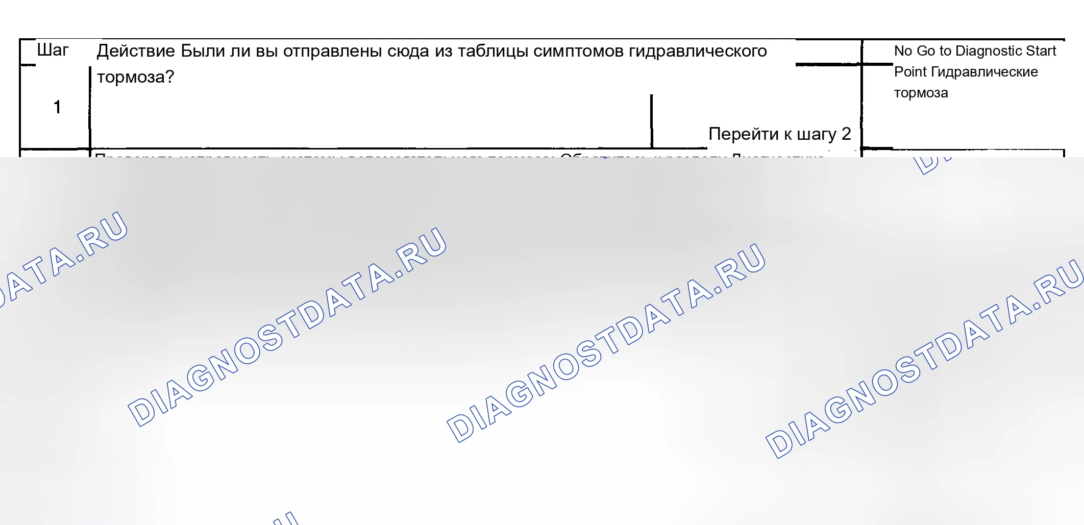 Рис. 66: Чрезмерное усилие на педаль тормоза. Chevrolet Silverado 2500 